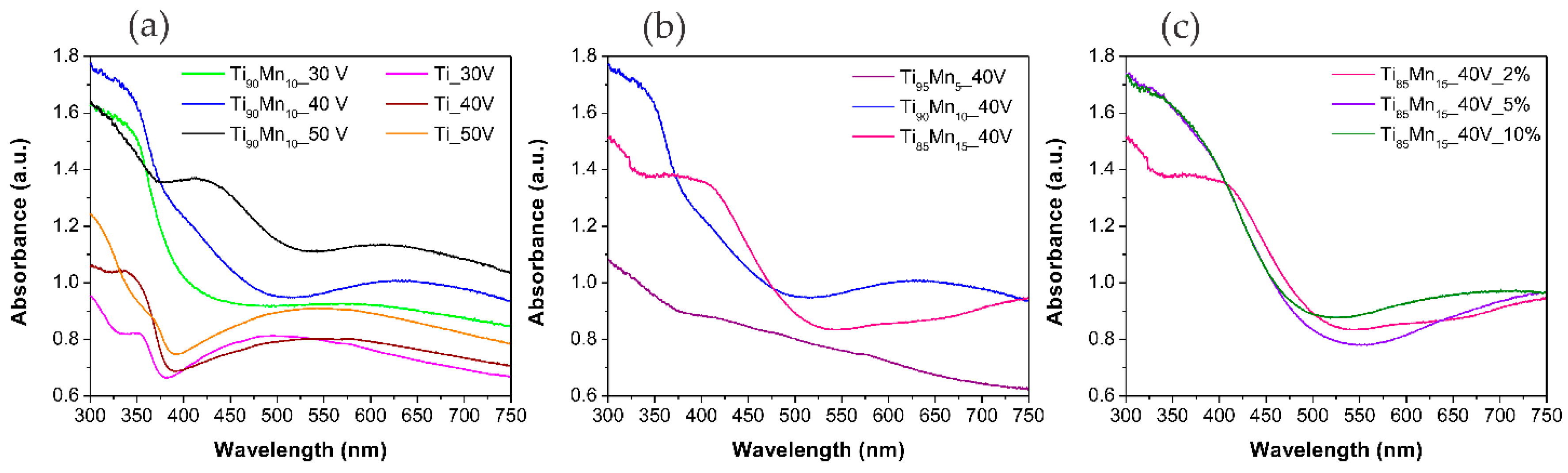 Molecules 22 00564 g005 550