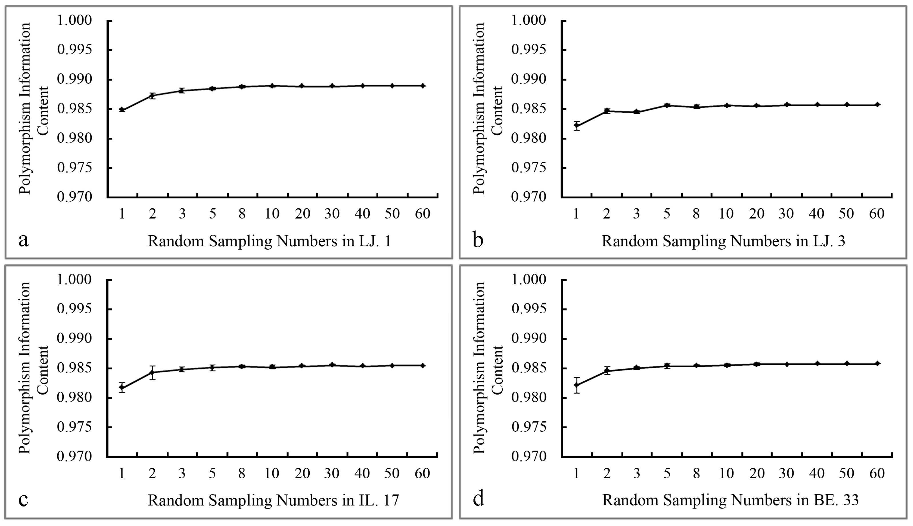 Molecules 22 00567 g001 550