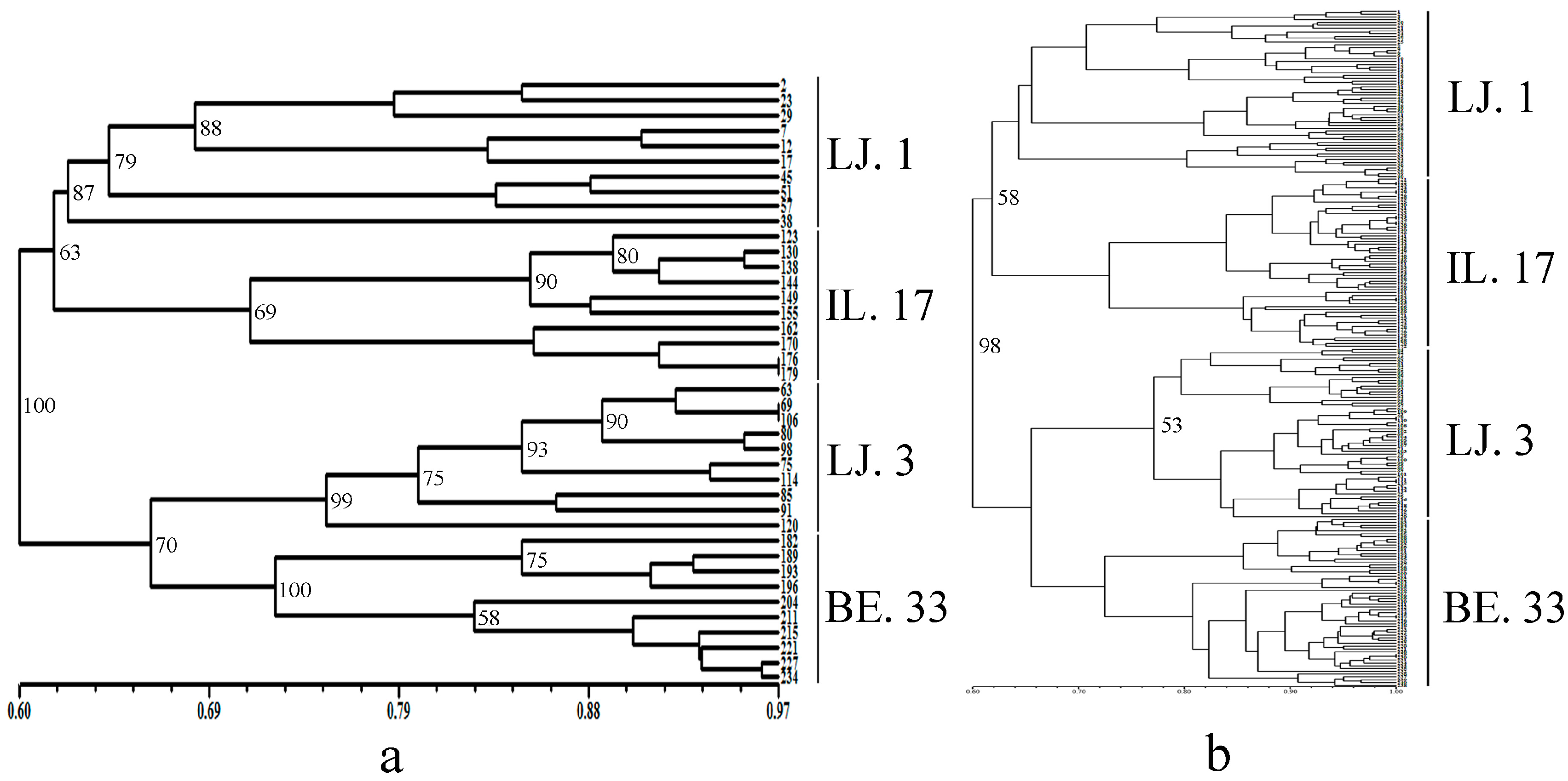 Molecules 22 00567 g002 550