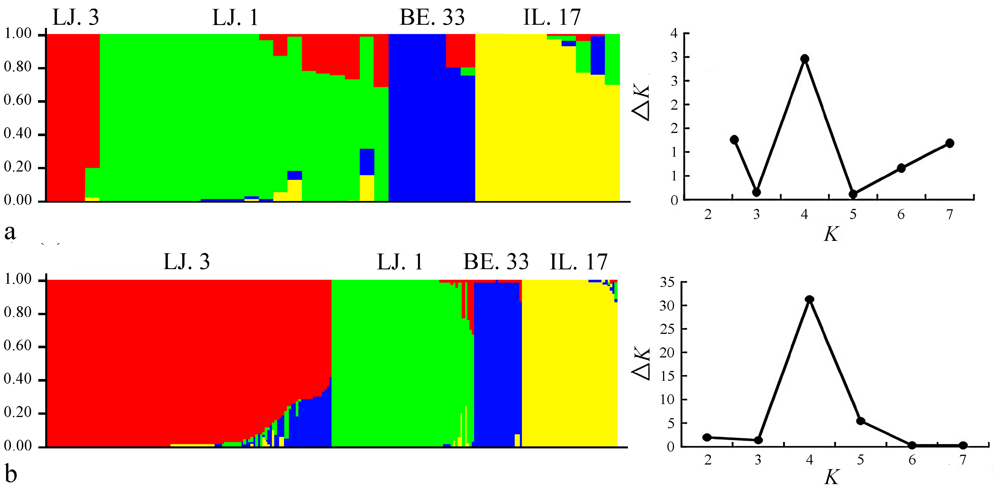 Molecules 22 00567 g003 550