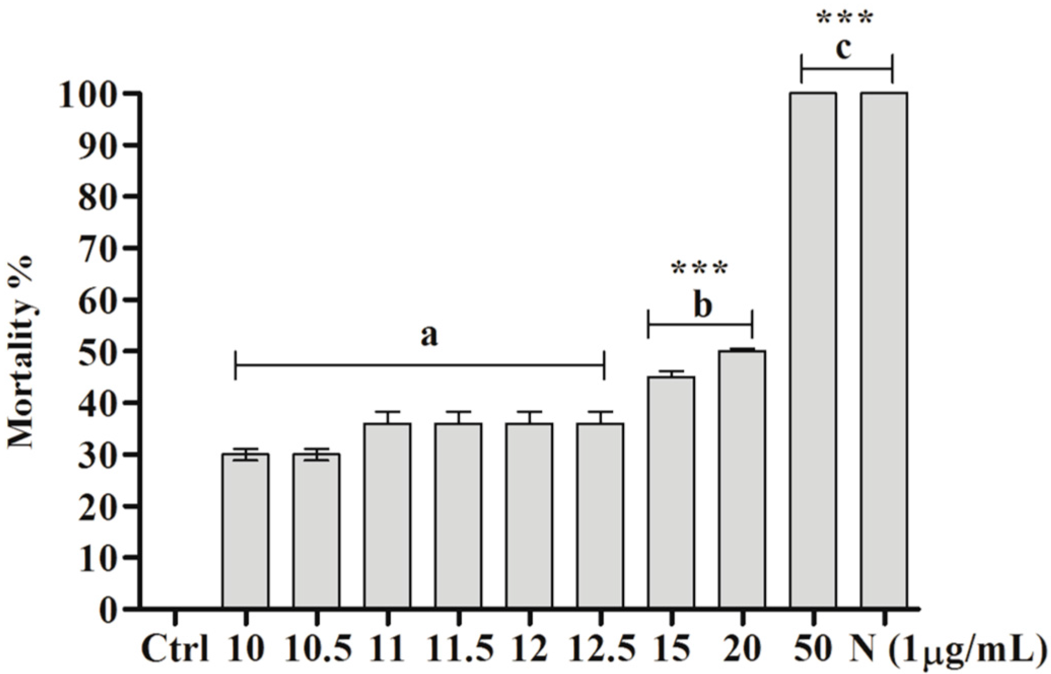 Molecules 22 00568 g002