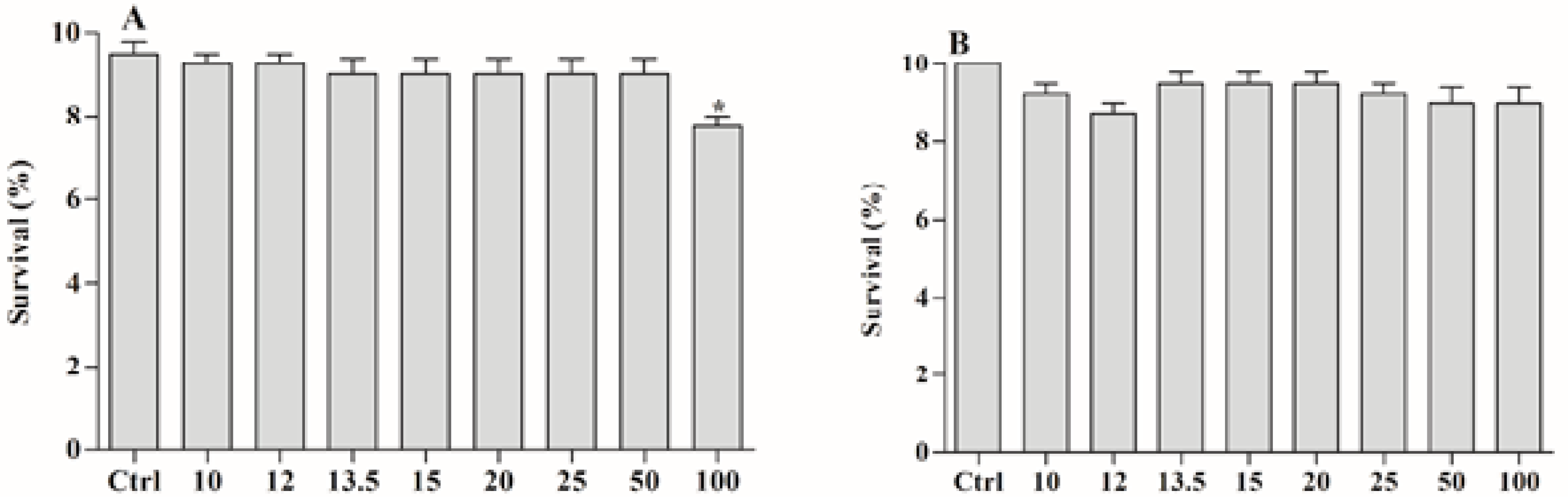 Molecules 22 00568 g006