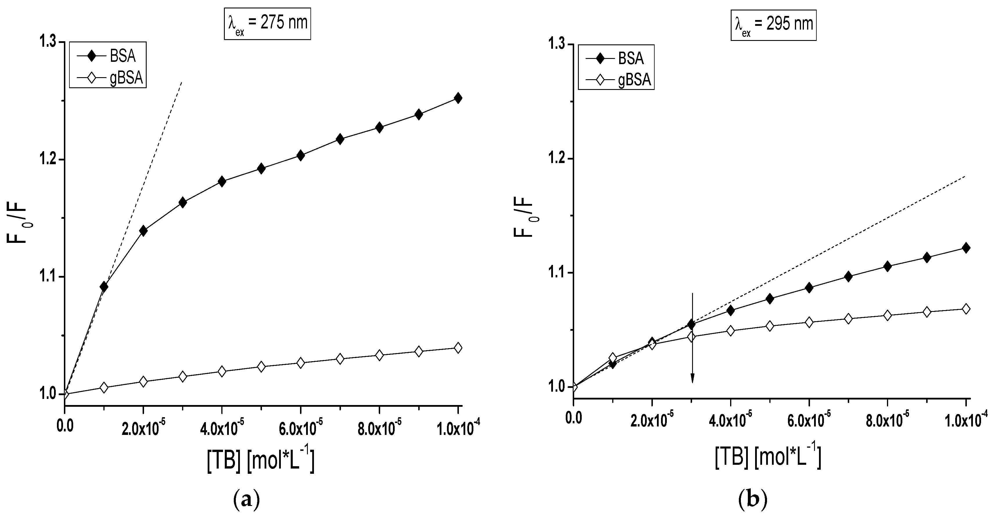 Molecules 22 00569 g005 550