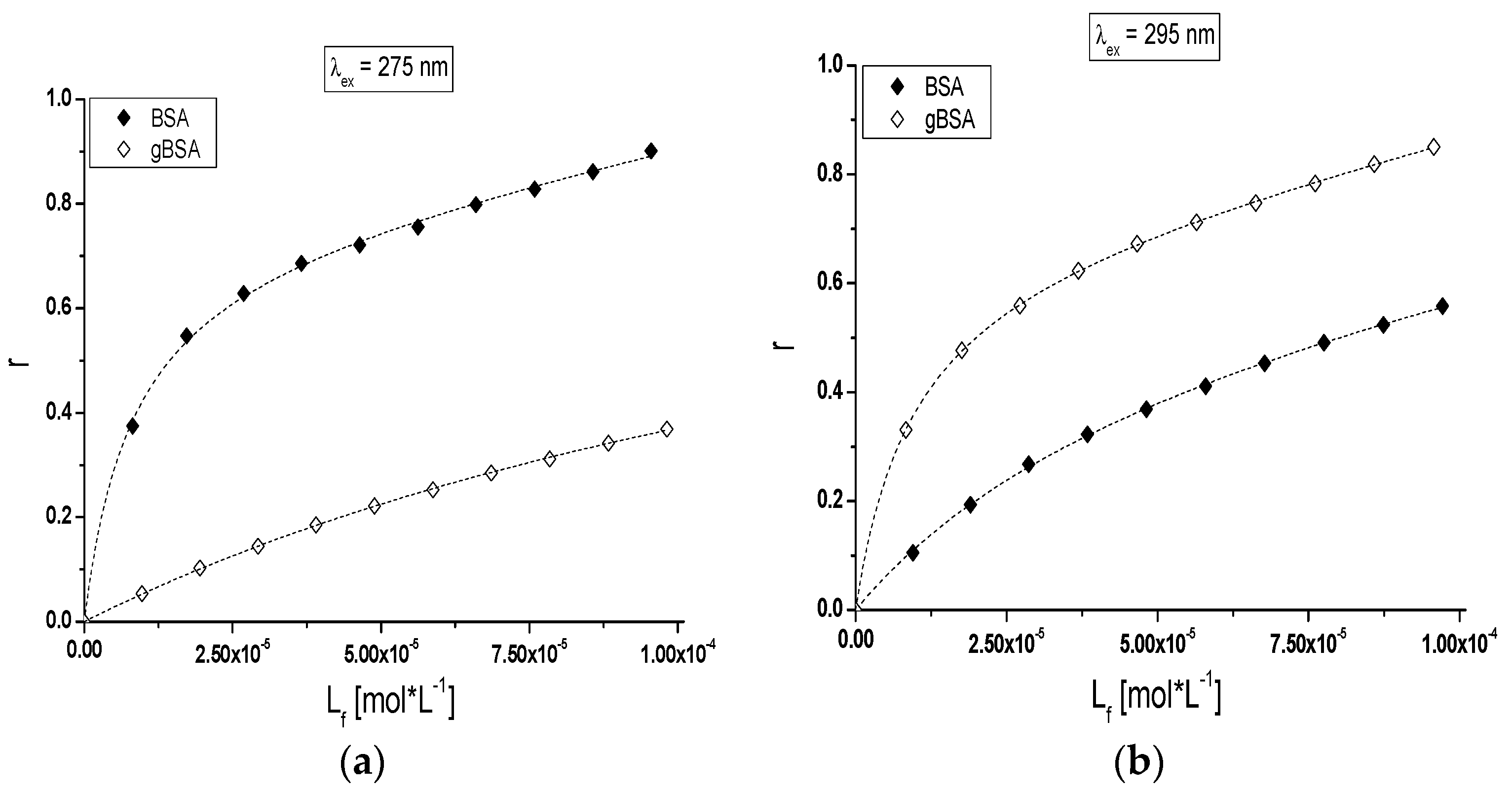 Molecules 22 00569 g006 550
