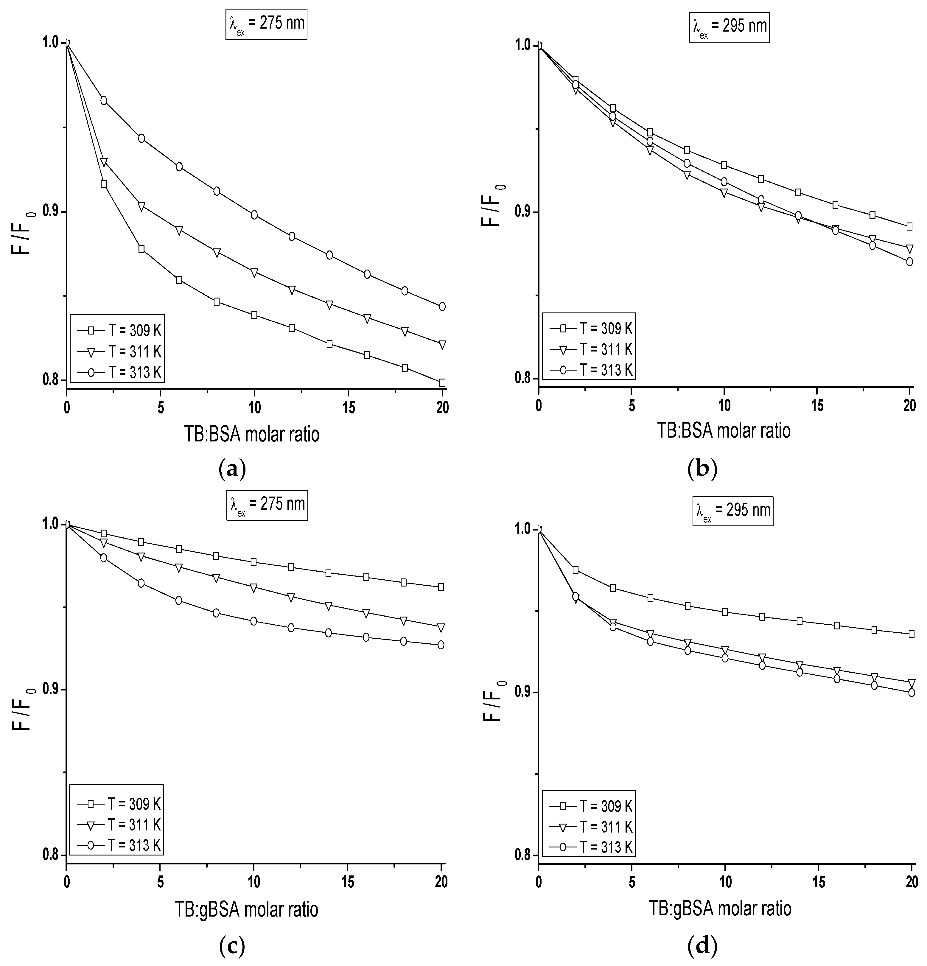 Molecules 22 00569 g008 550
