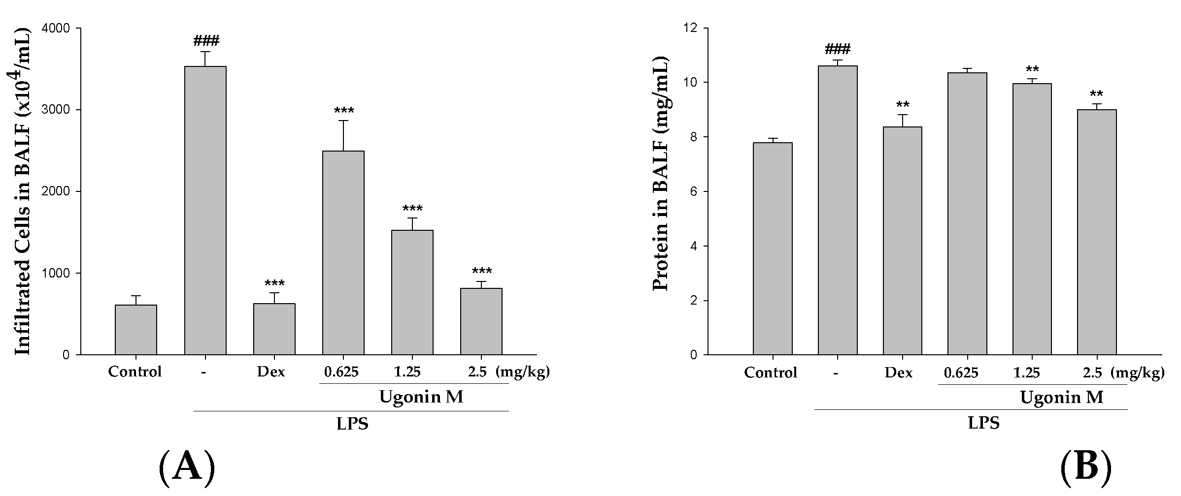 Molecules 22 00573 g005