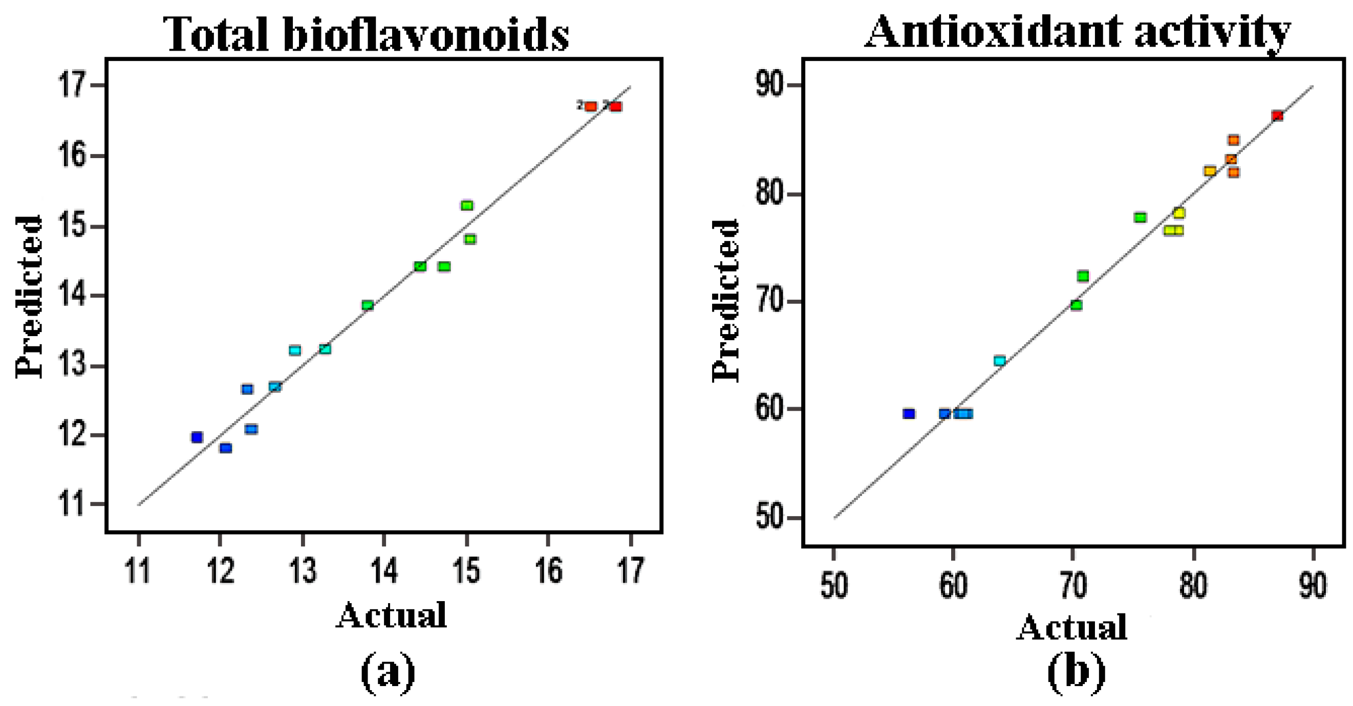 Molecules 22 00586 g003