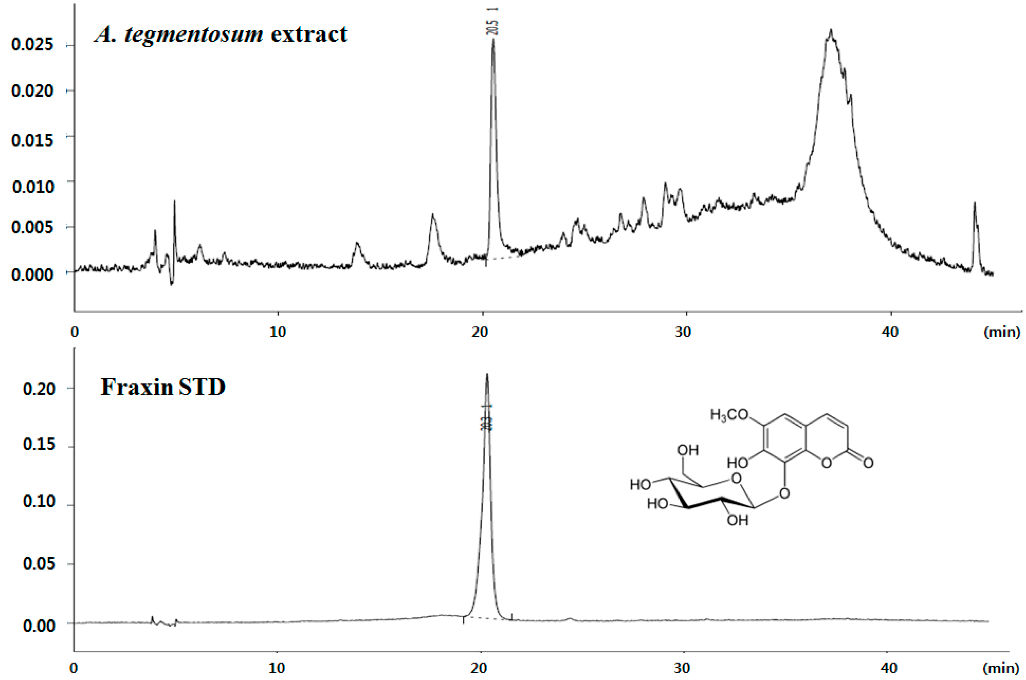 Molecules 22 00587 g001