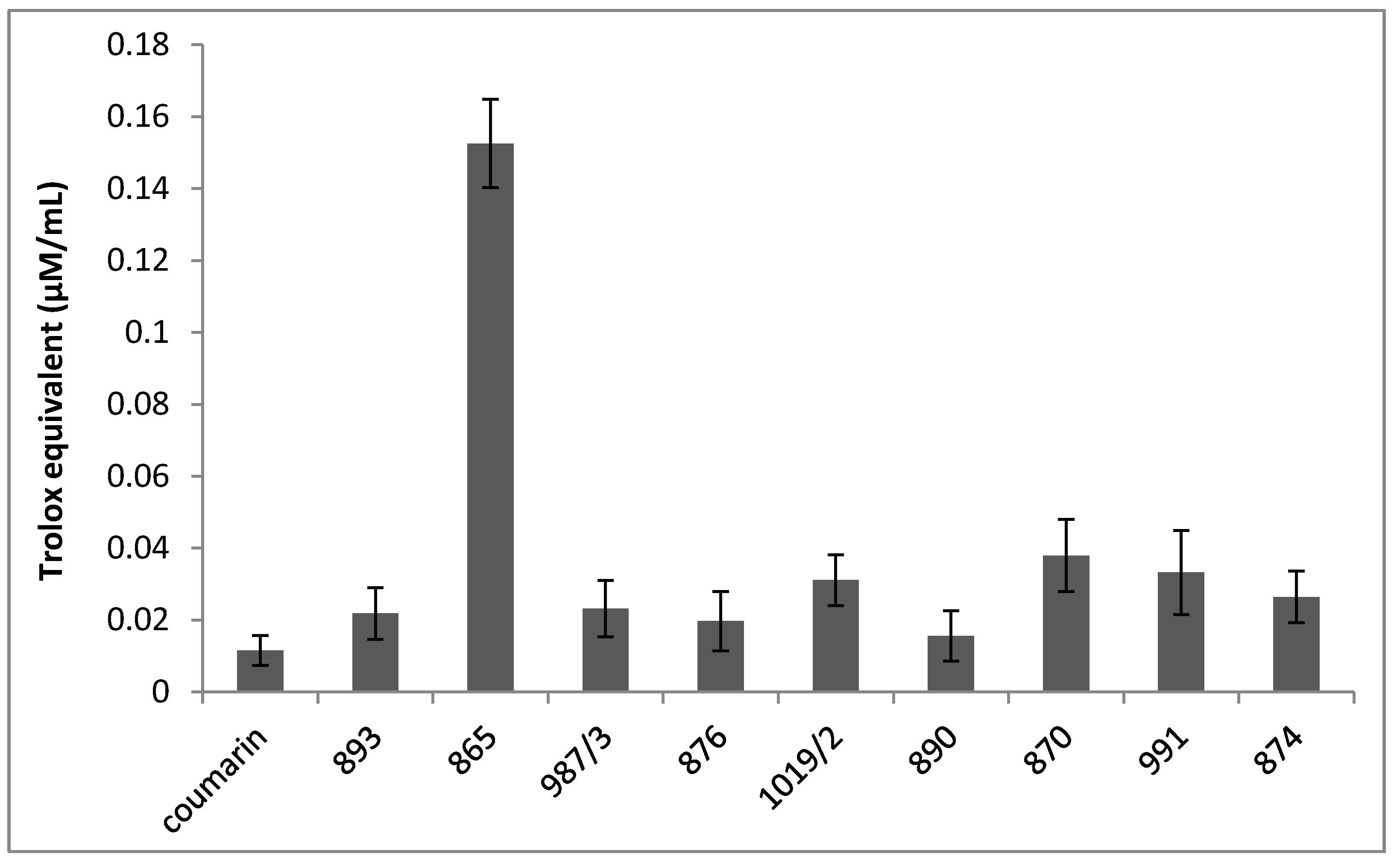 Molecules 22 00588 g003 550