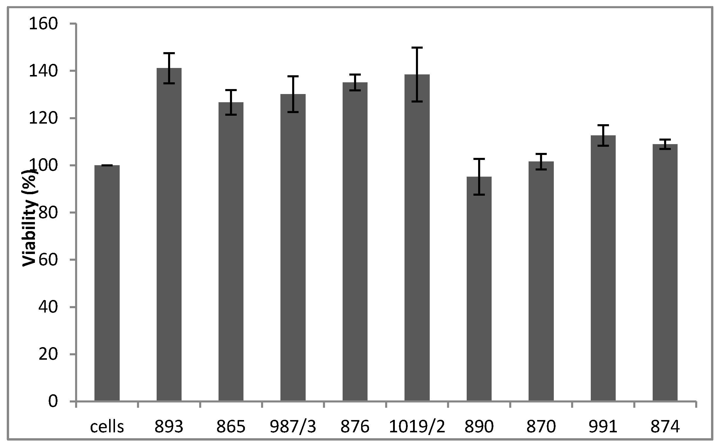 Molecules 22 00588 g004a 550
