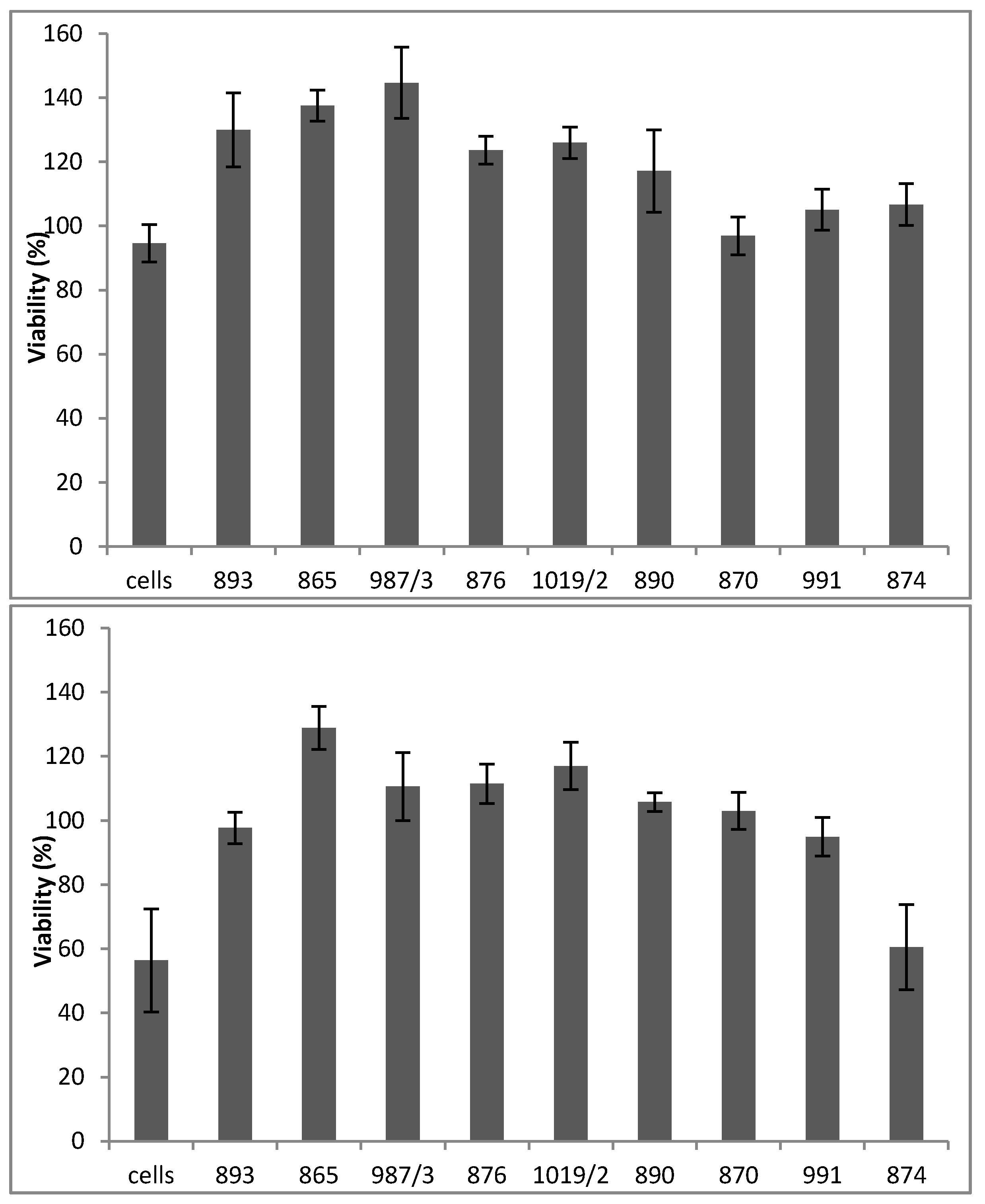 Molecules 22 00588 g004b 550