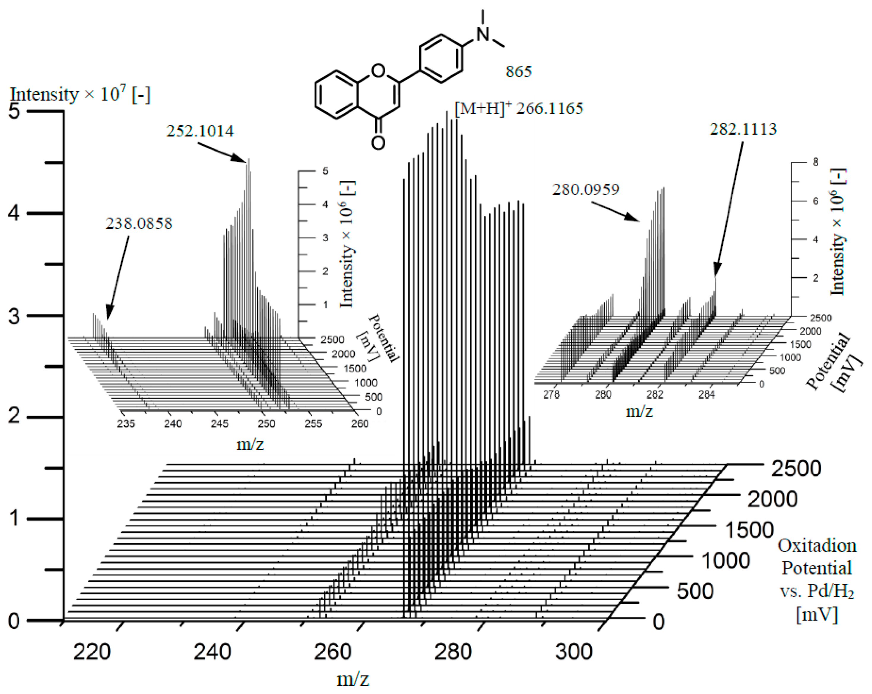 Molecules 22 00588 g005 550