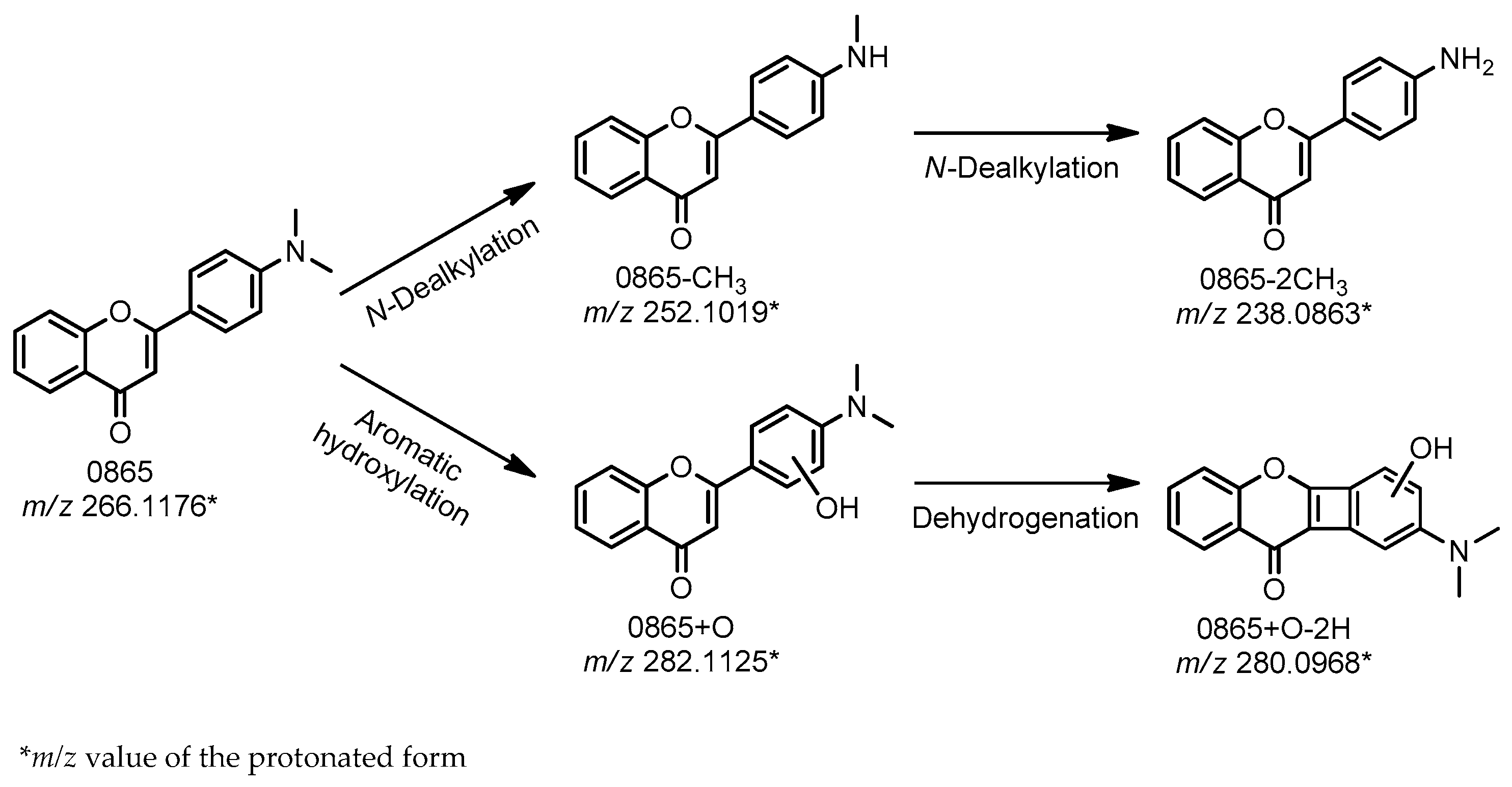 Molecules 22 00588 g006 550