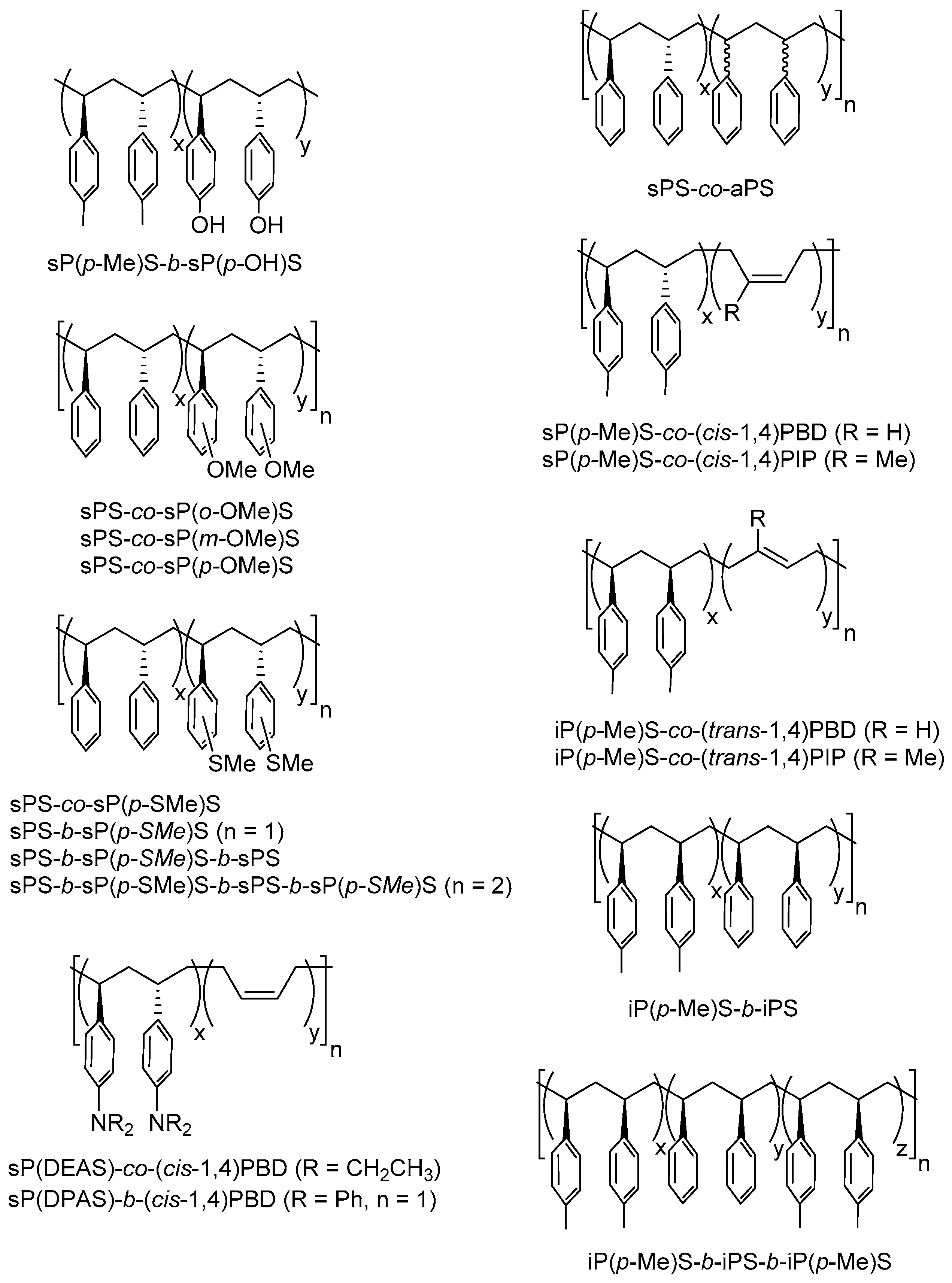 Molecules 22 00594 g005