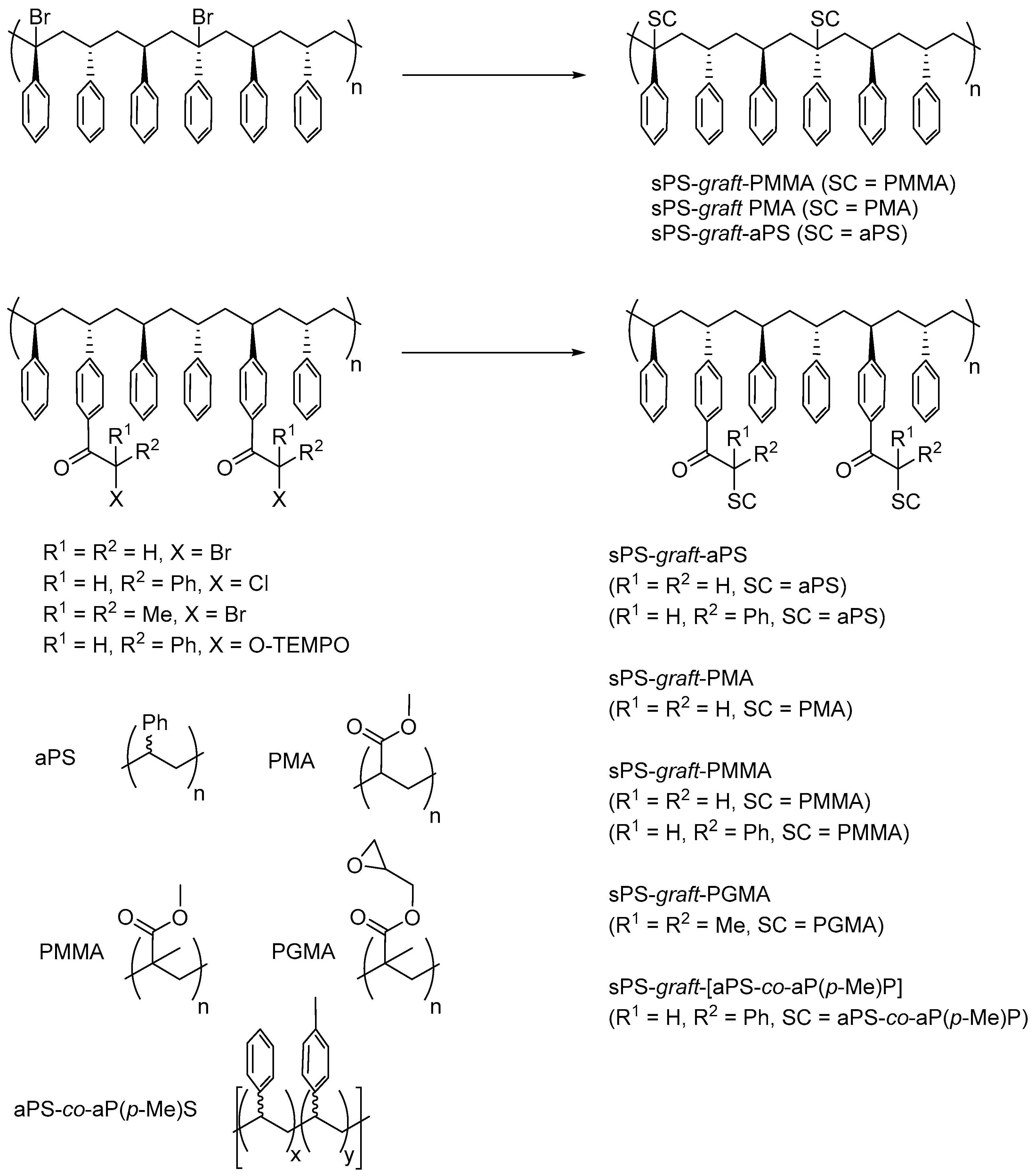 Molecules 22 00594 sch002