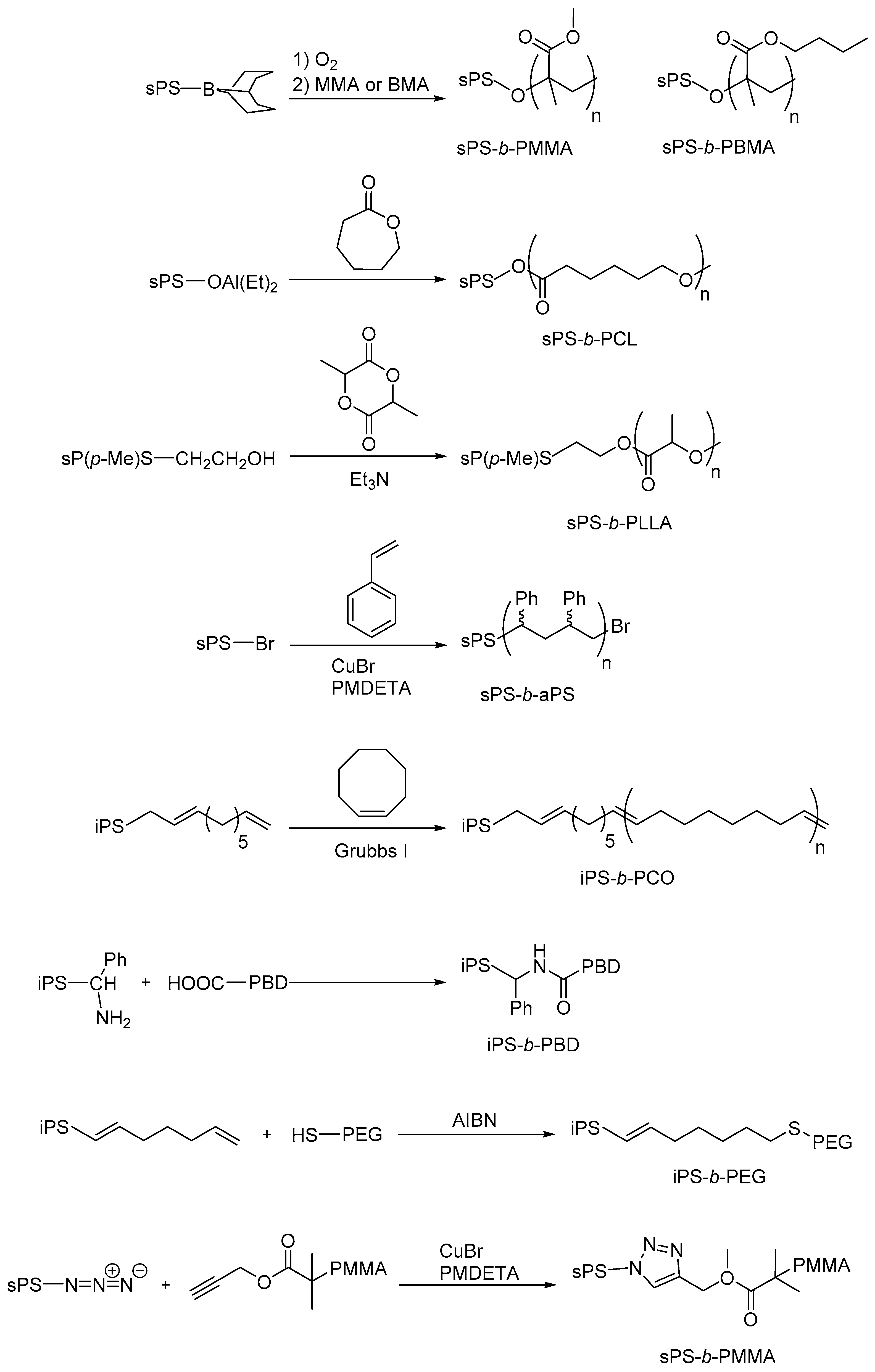 Molecules 22 00594 sch003