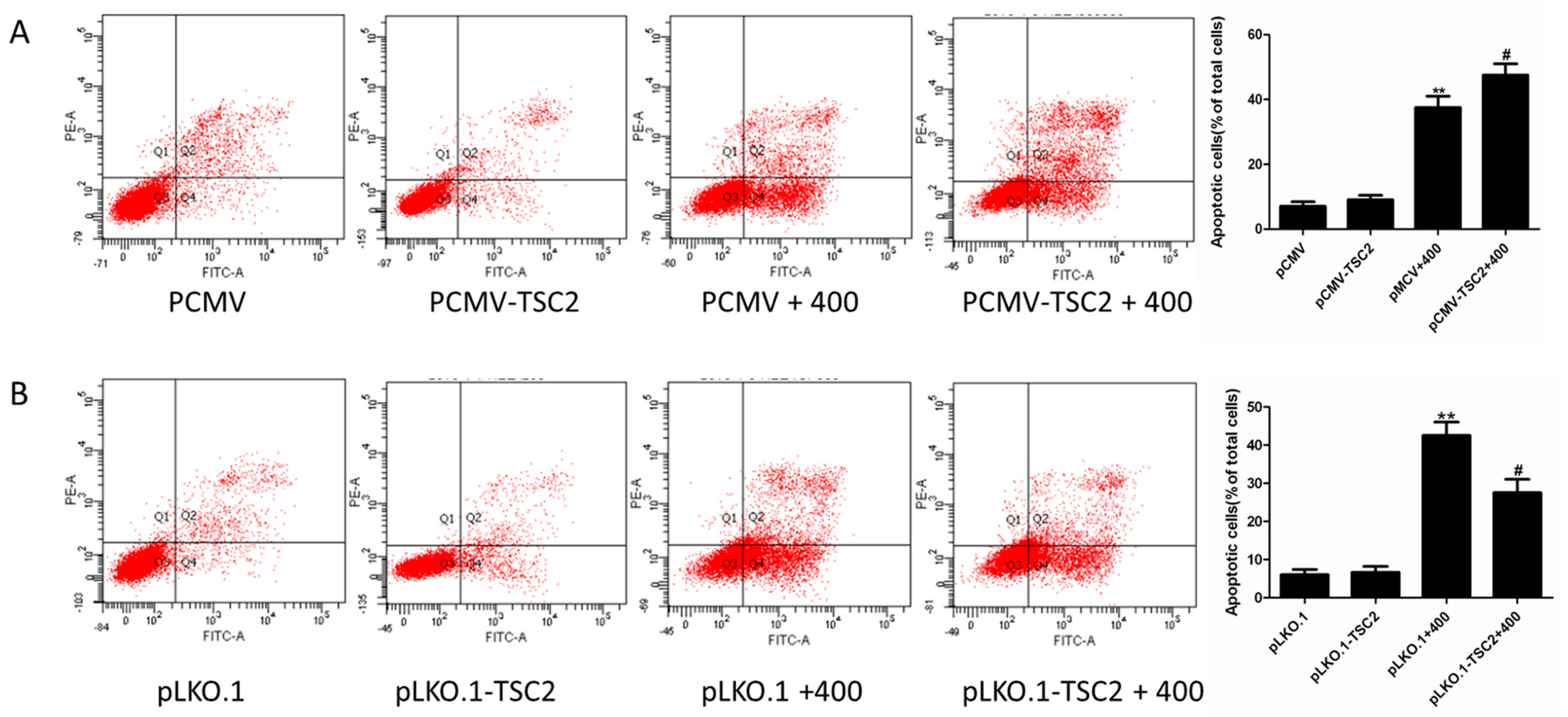 Molecules 22 00595 g007 550