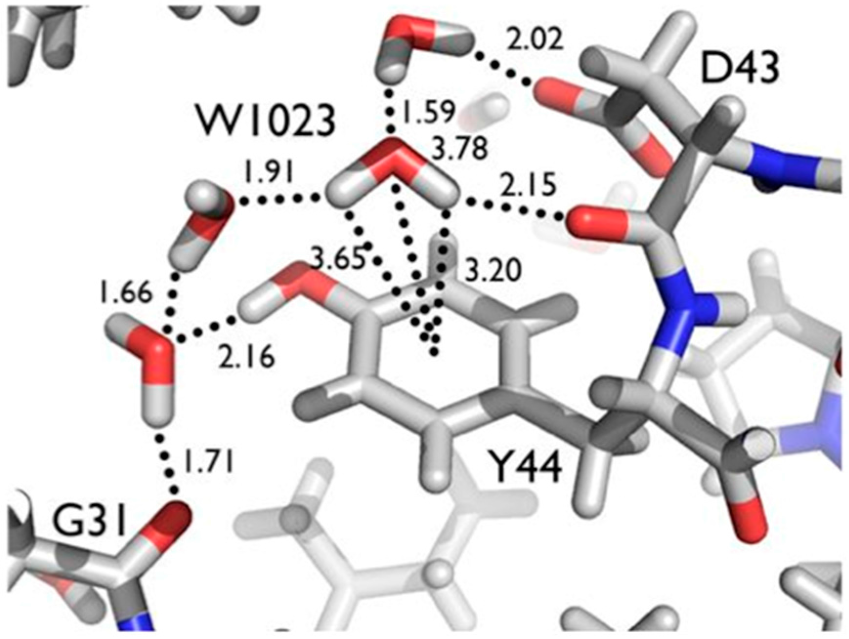 Molecules 22 00596 g007 550