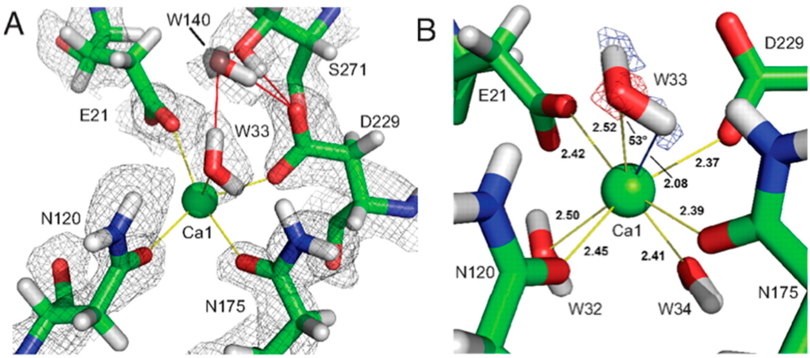 Molecules 22 00596 g014 550