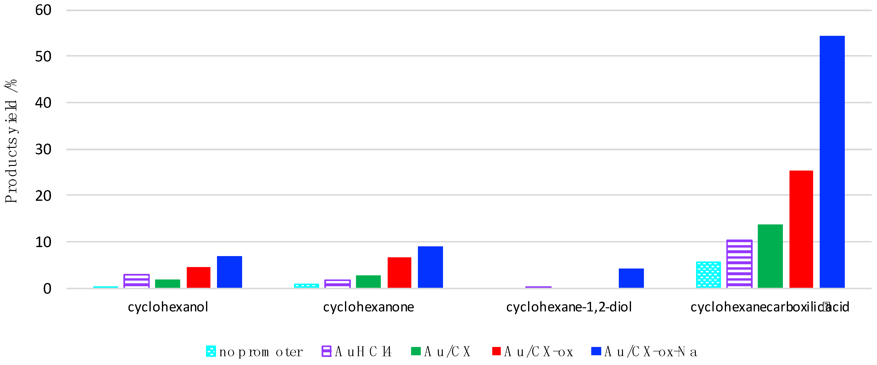 Molecules 22 00603 g003