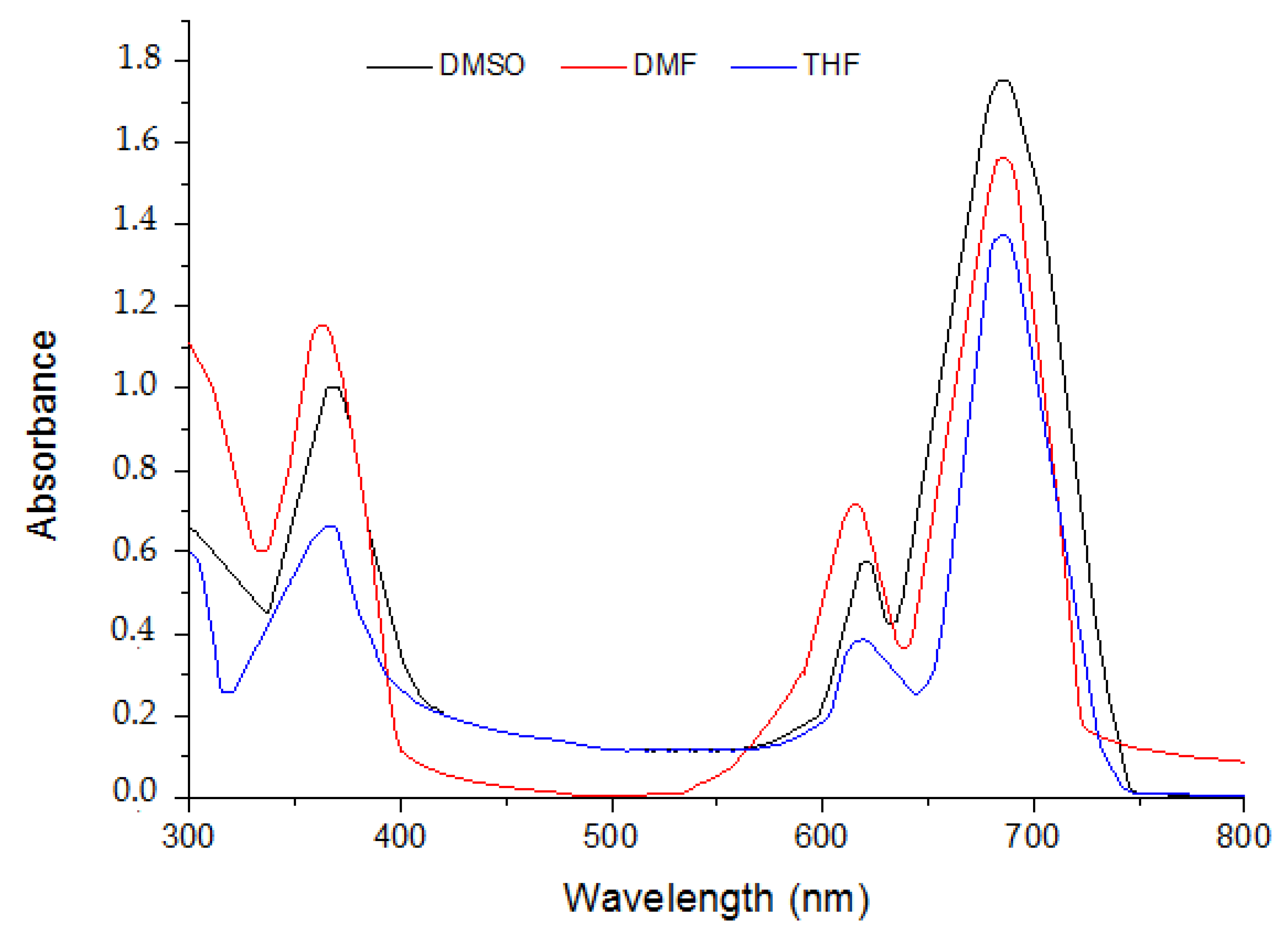 Molecules 22 00605 g001