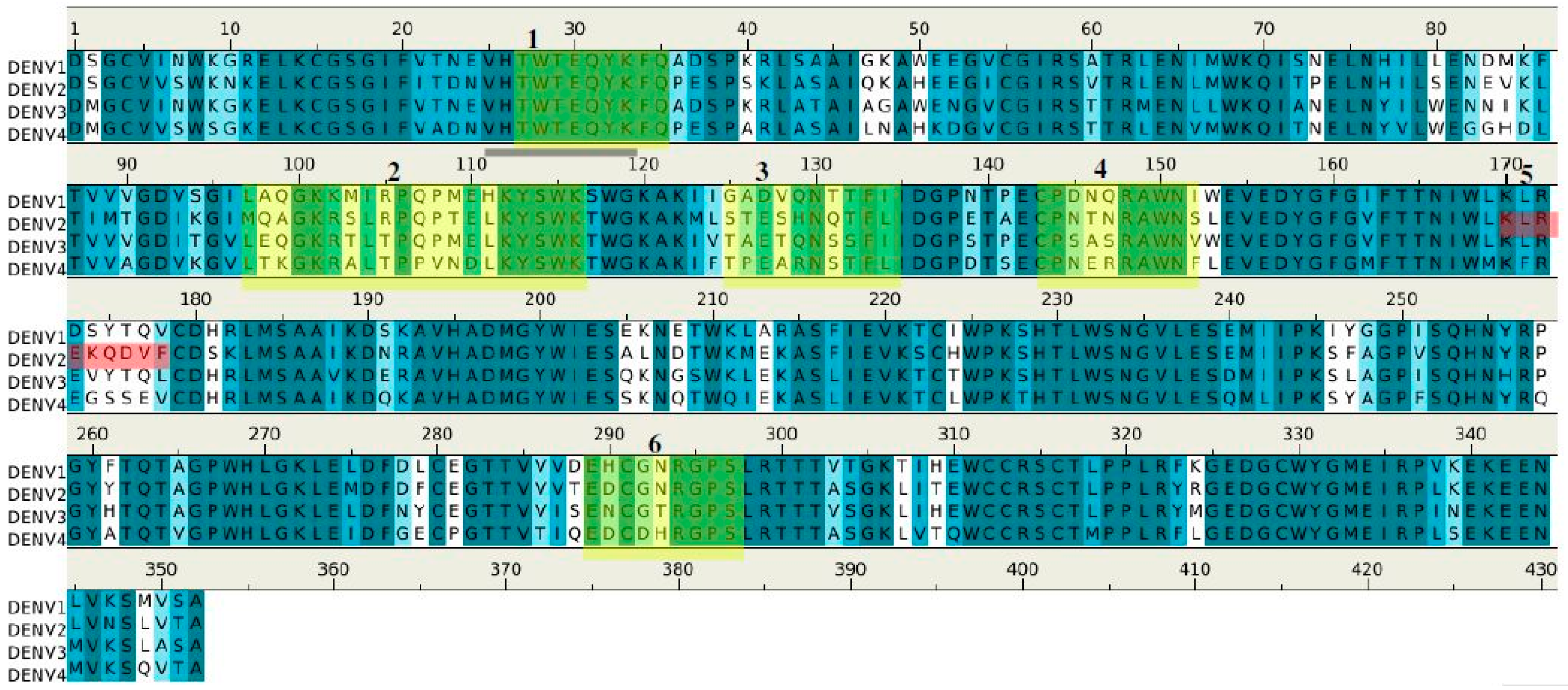Molecules 22 00607 g005
