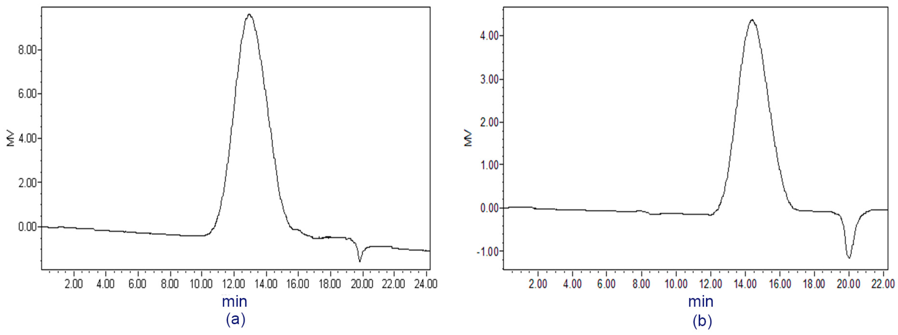 Molecules 22 00611 g001