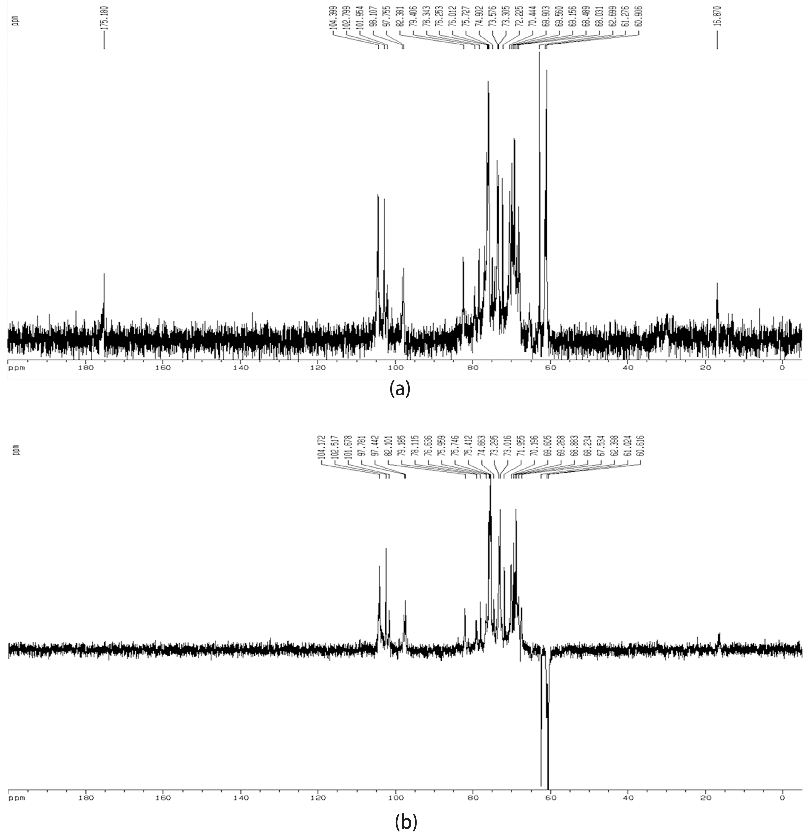 Molecules 22 00611 g002