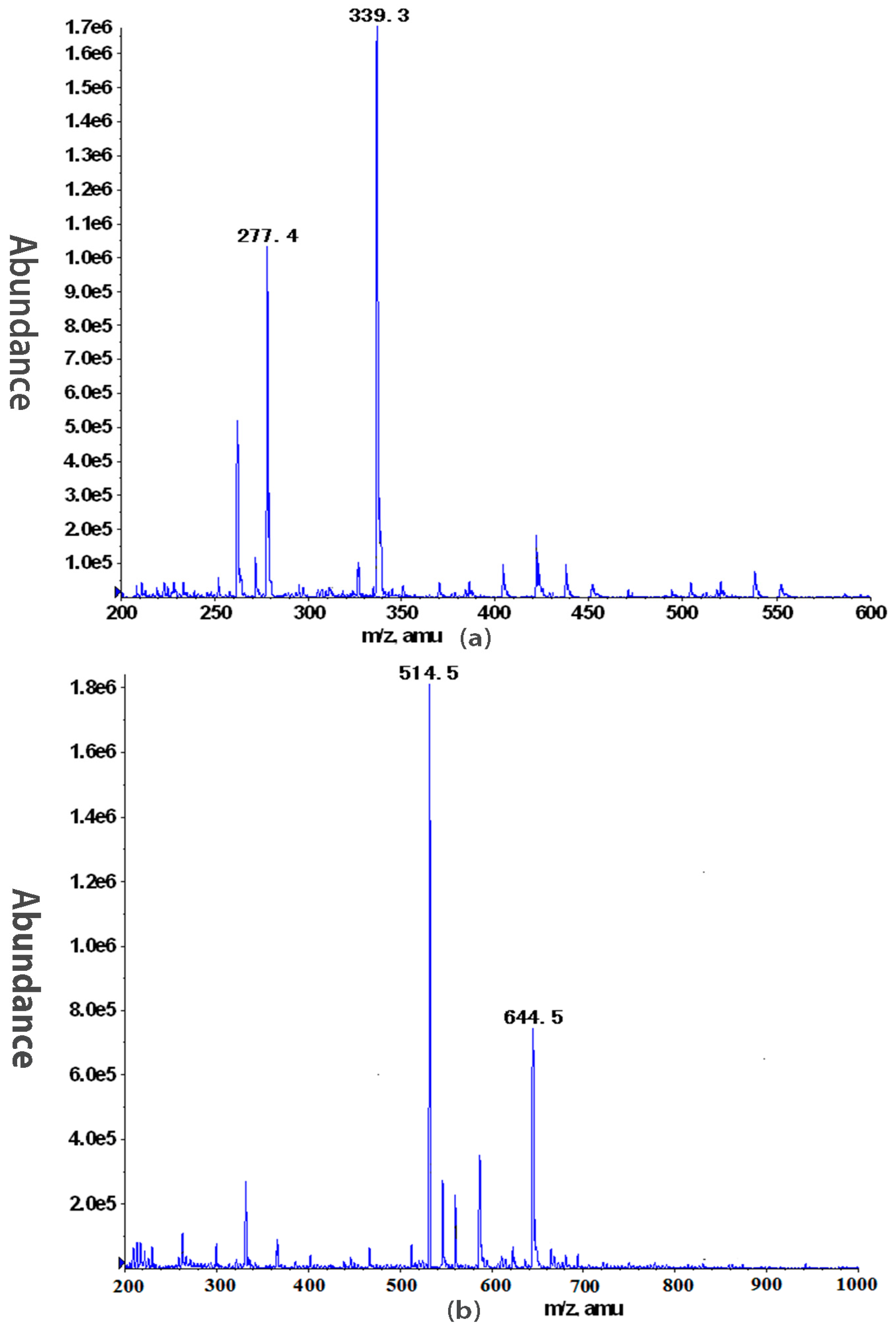 Molecules 22 00611 g003
