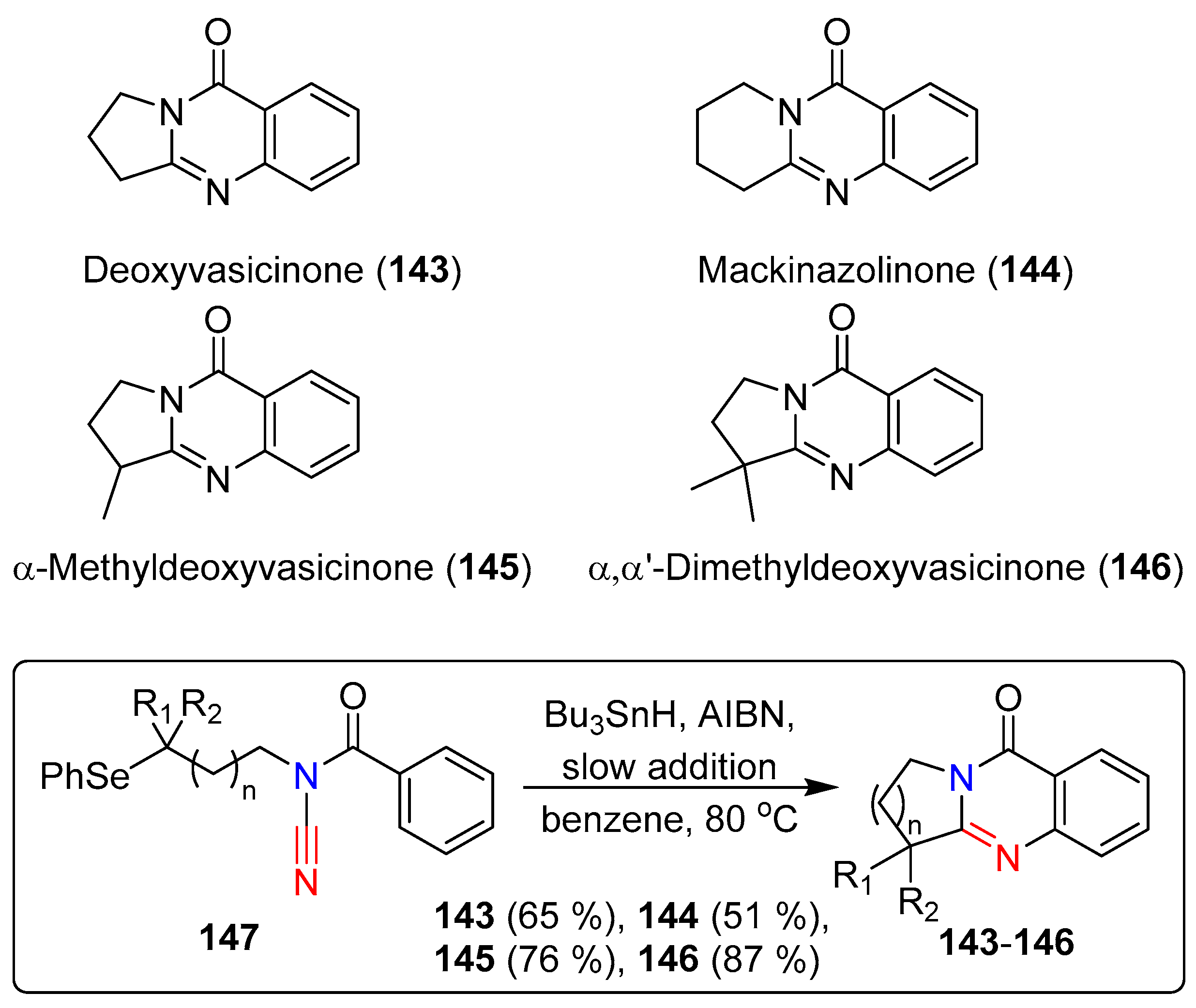 Recent Advances in Cyanamide Chemistry: Synthesis and Applications