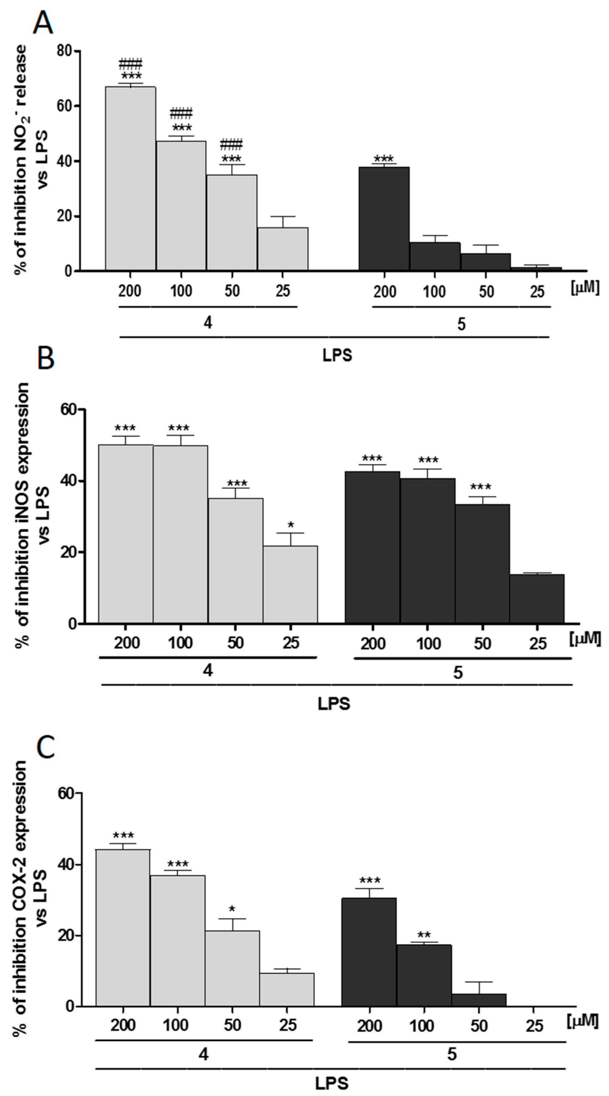 Molecules 22 00616 g004 550