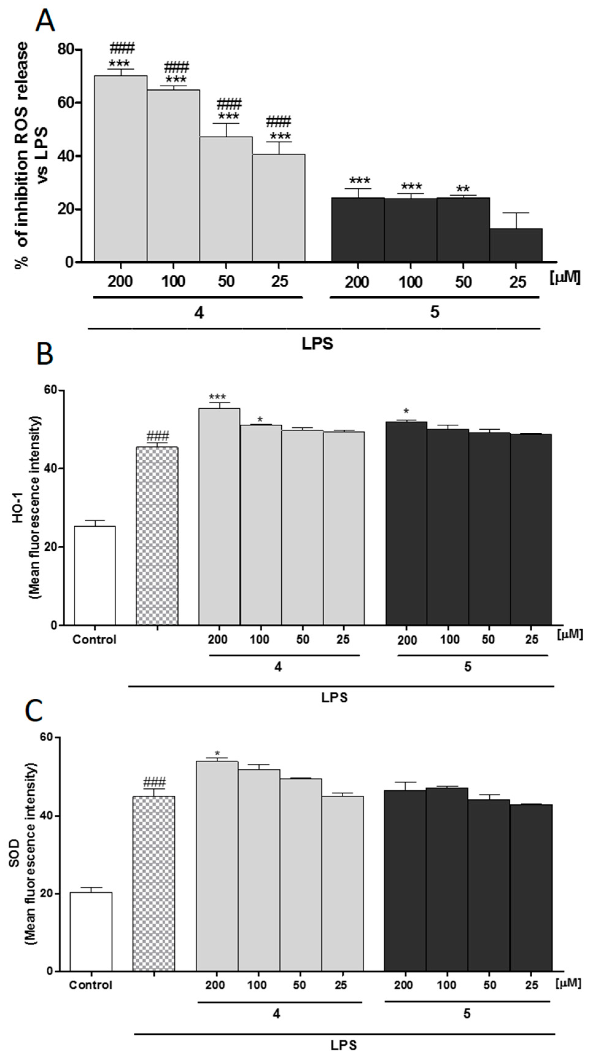 Molecules 22 00616 g005 550