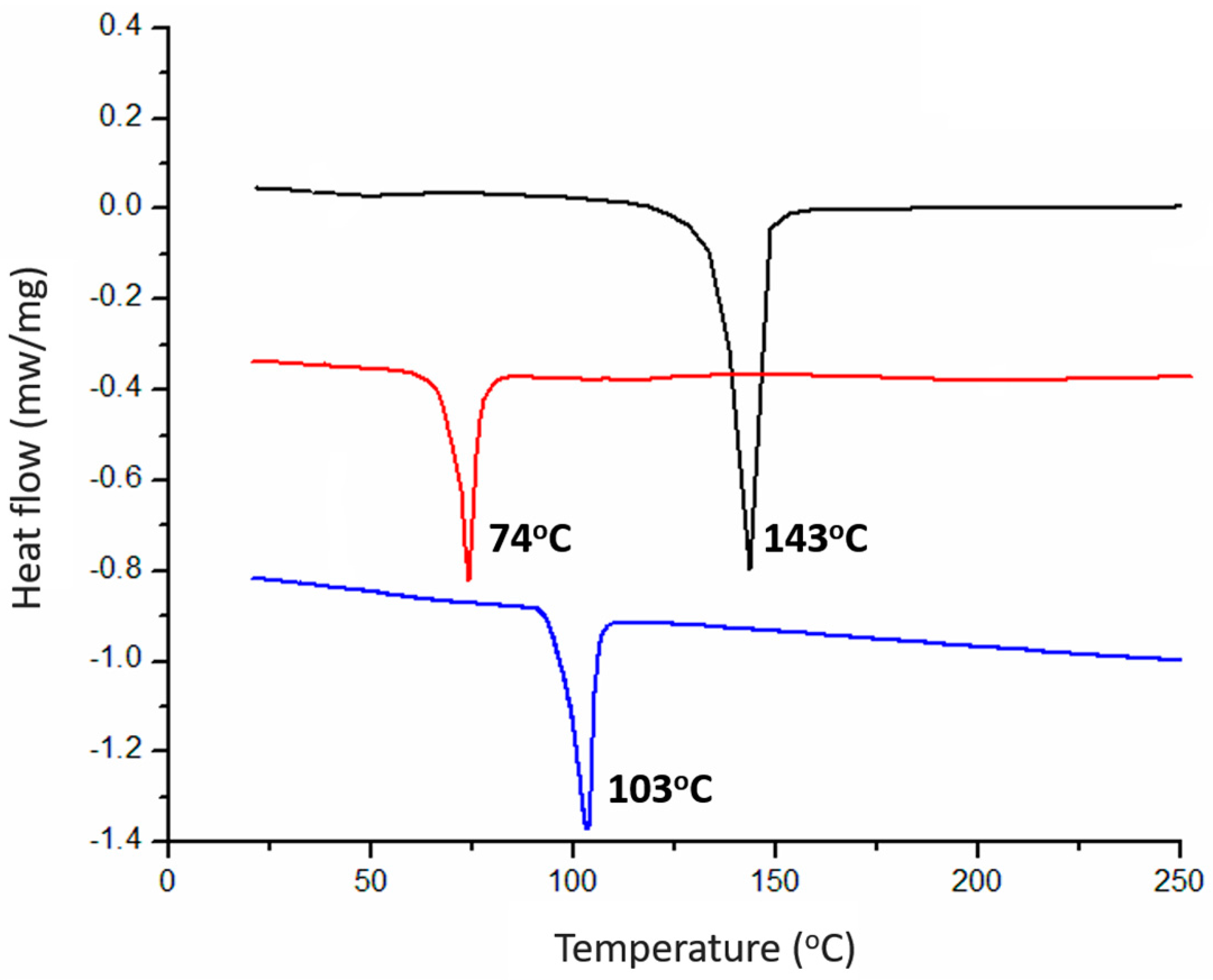 Molecules 22 00622 g002