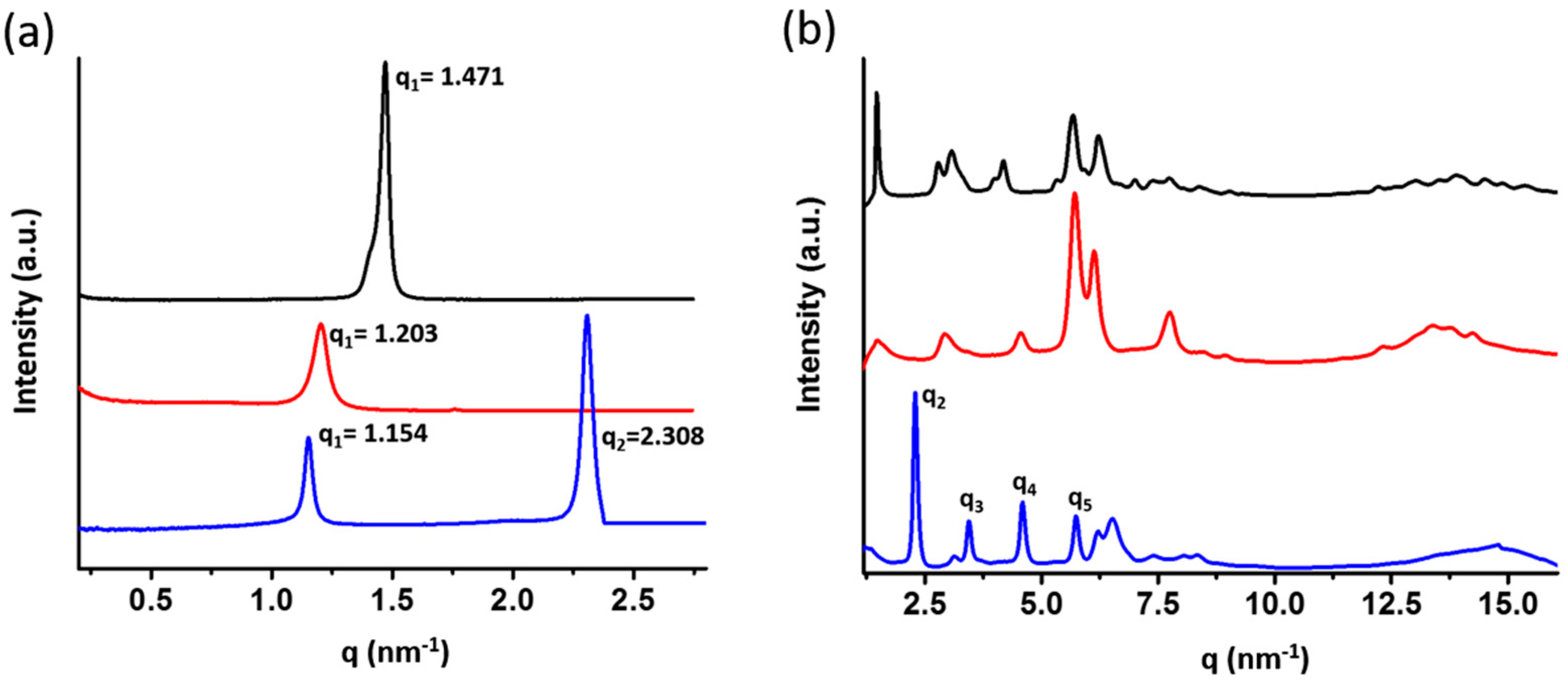 Molecules 22 00622 g003