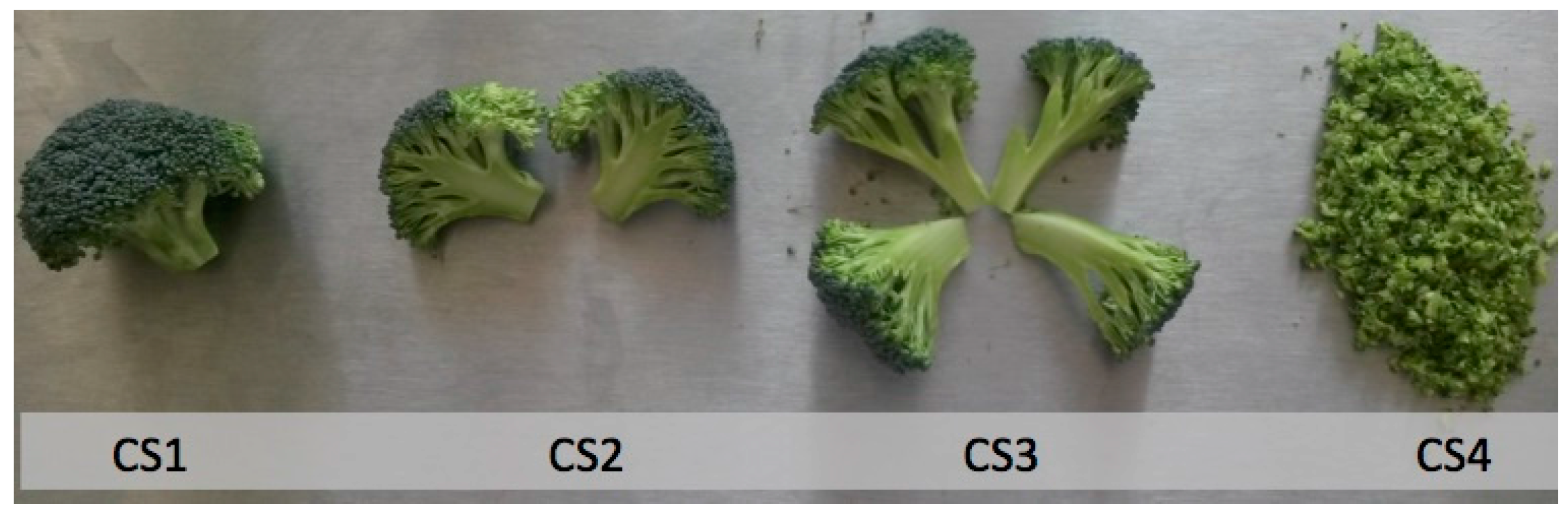 Molecules 22 00636 g001 550
