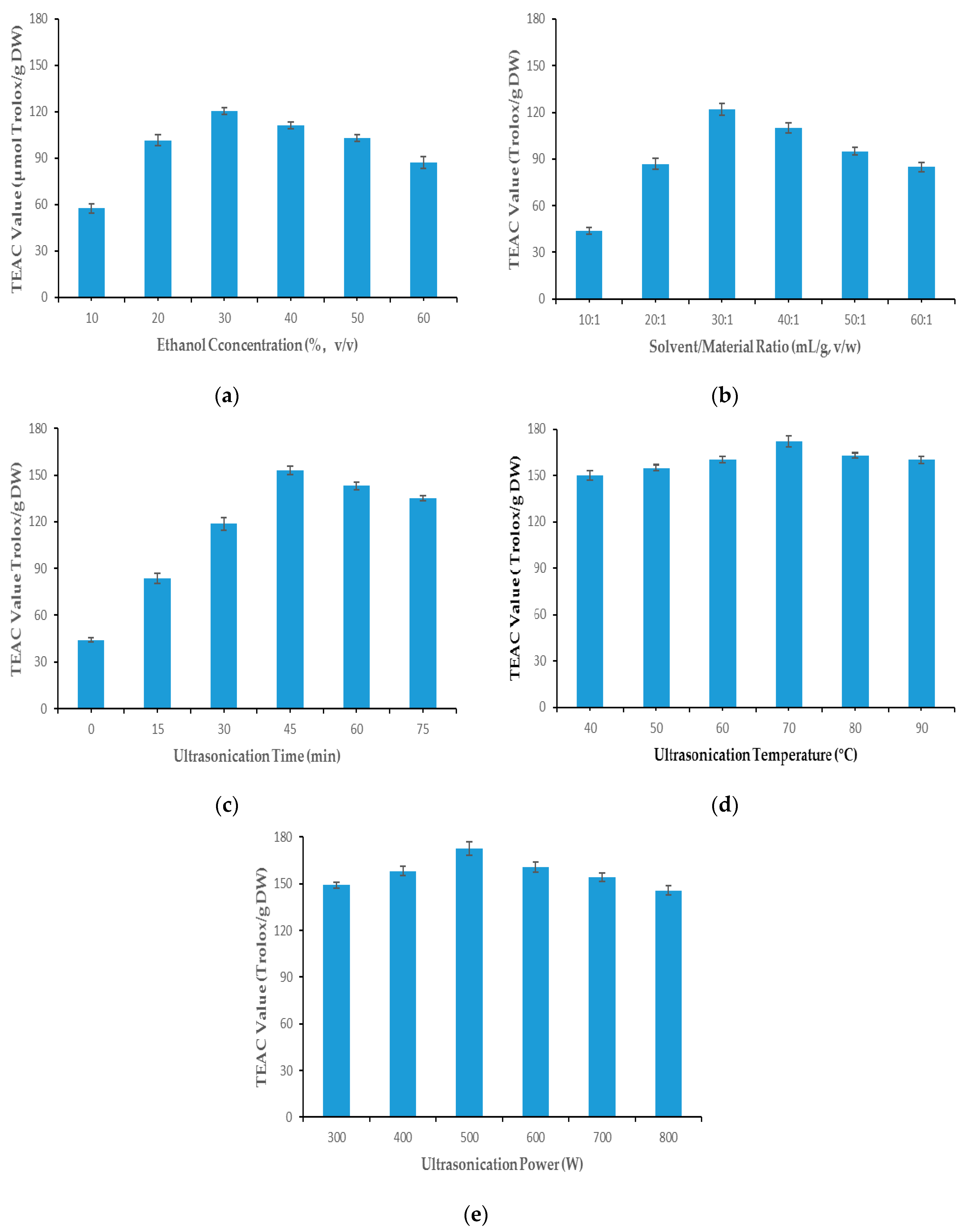 Molecules 22 00638 g001 550