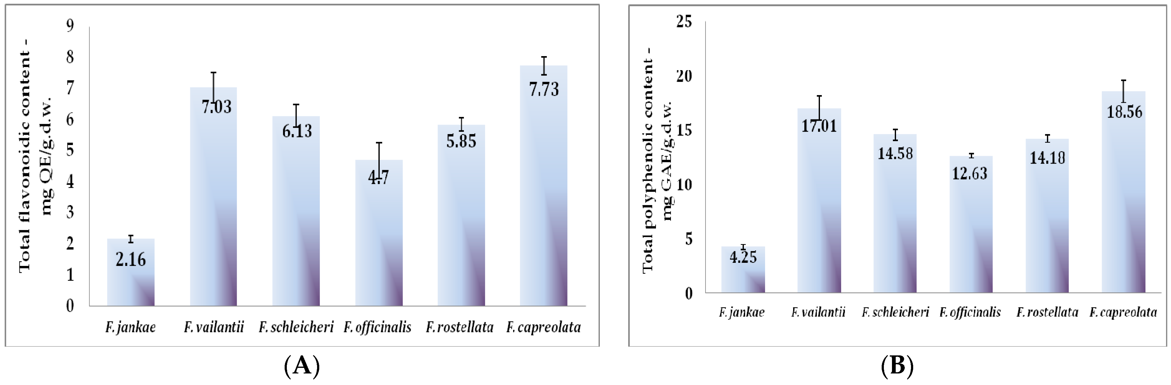 Molecules 22 00639 g002a