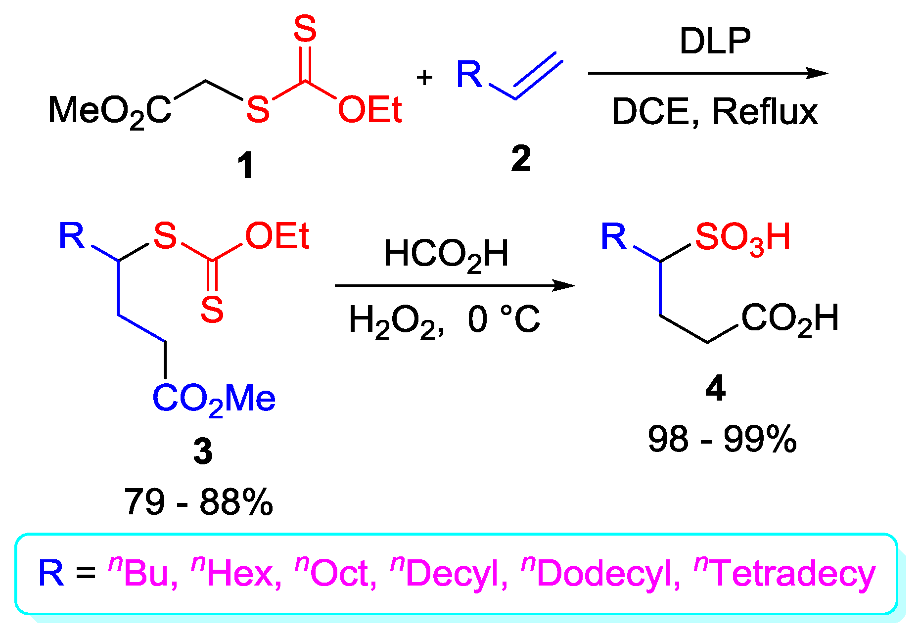 Molecules 22 00640 sch001
