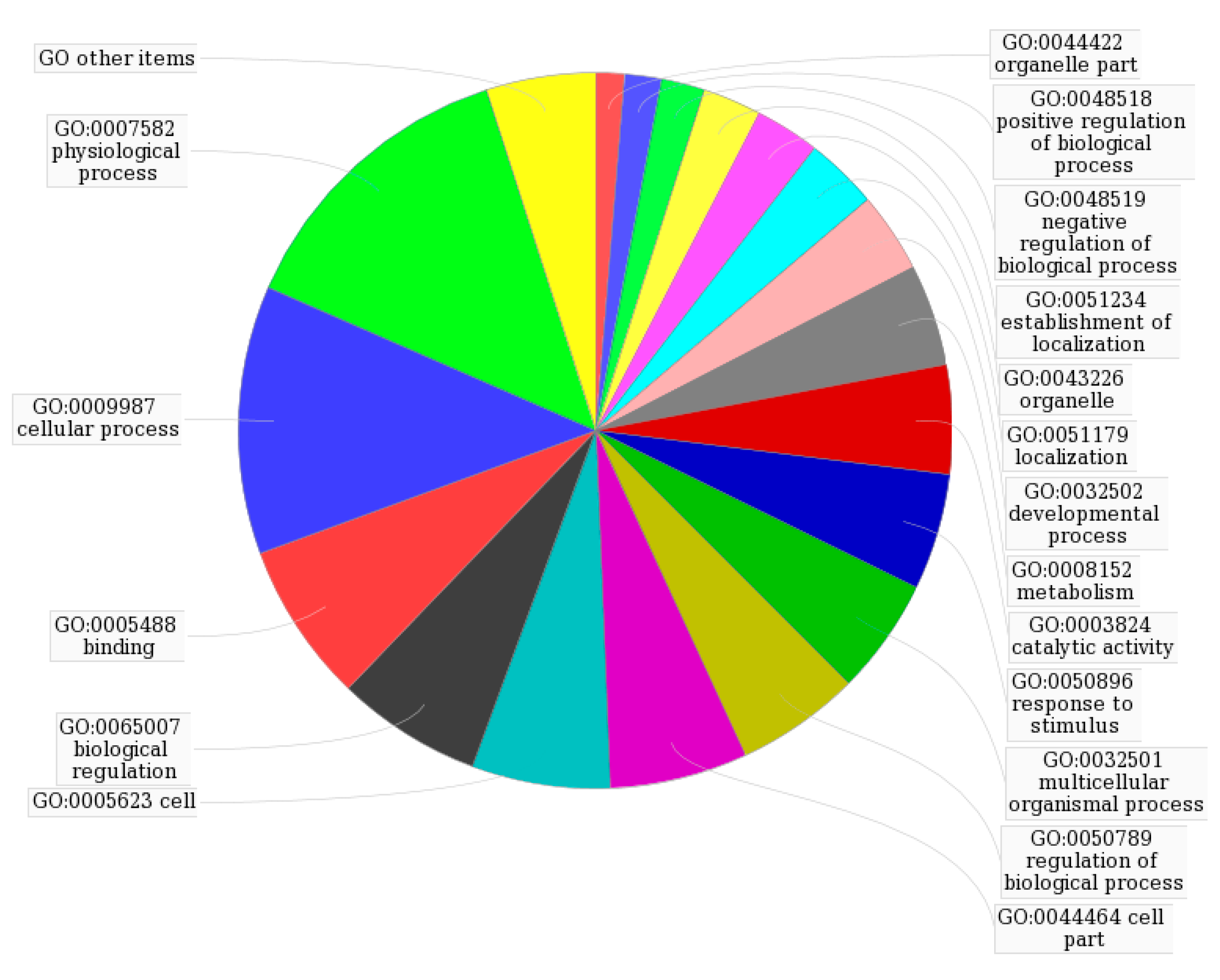 Molecules 22 00644 g003