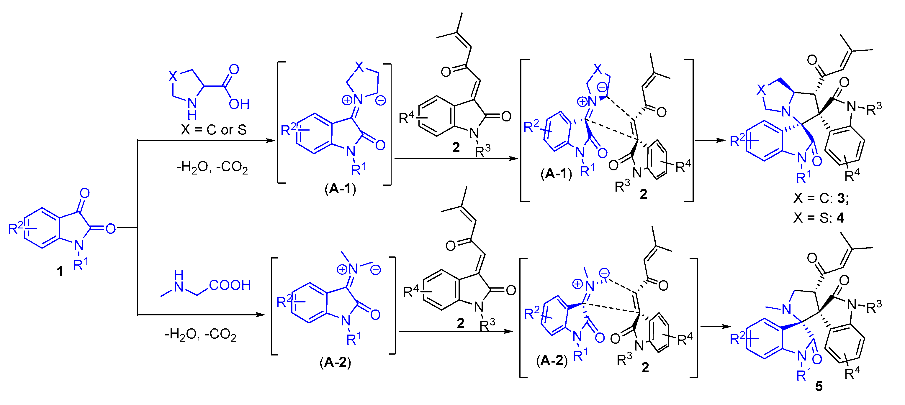 Molecules 22 00645 sch002 550