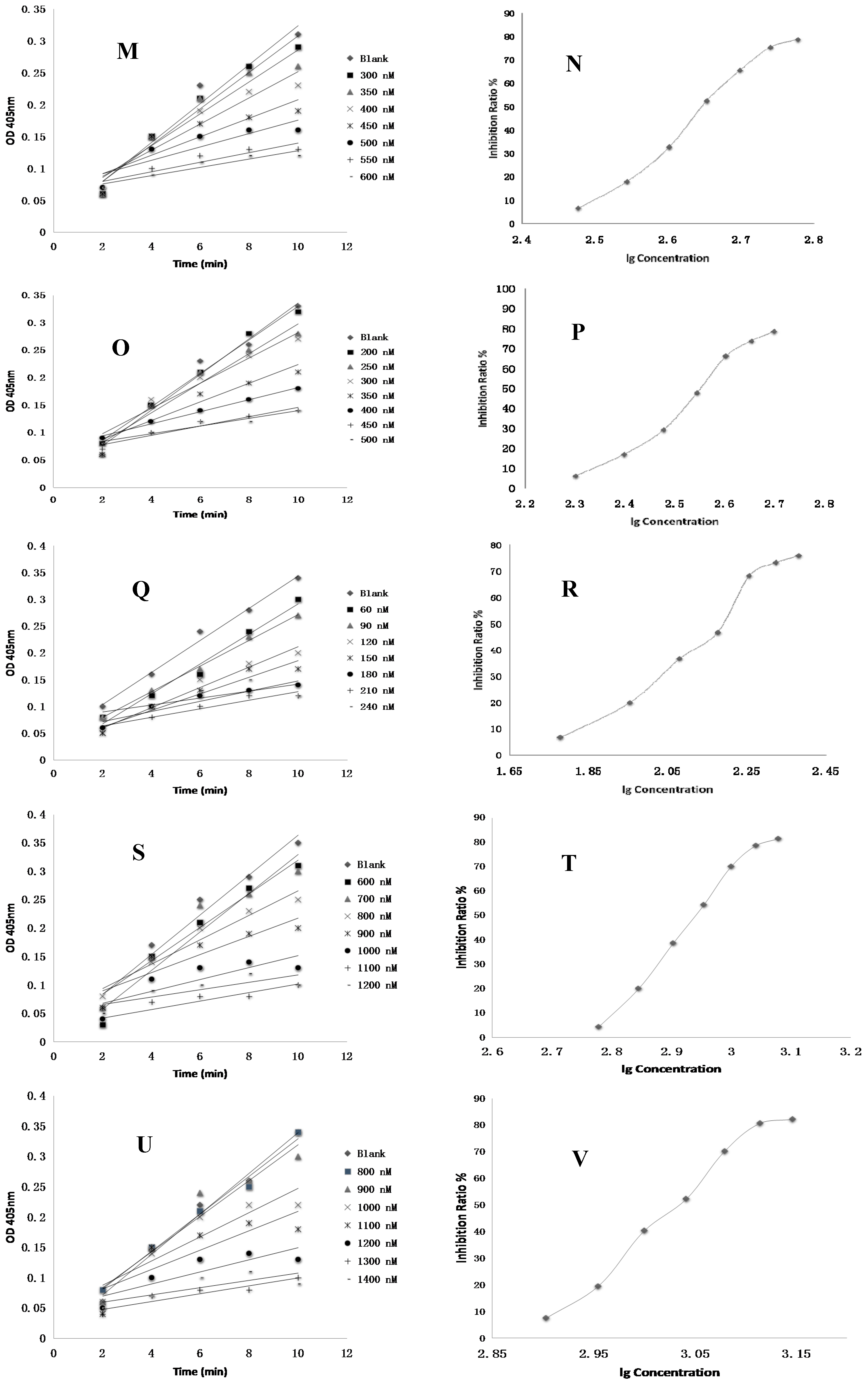 Molecules 22 00649 g004c 550