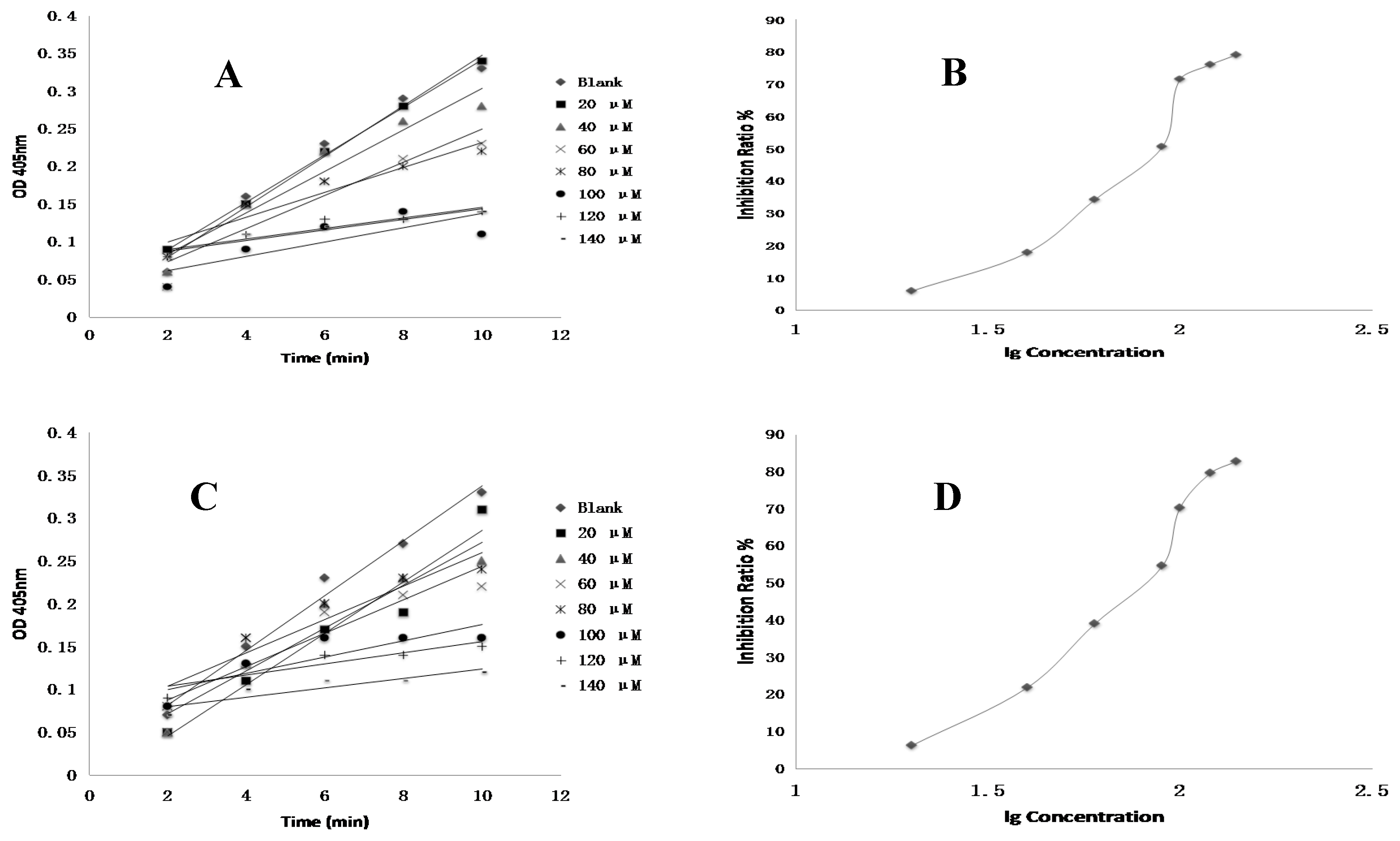 Molecules 22 00649 g005a 550