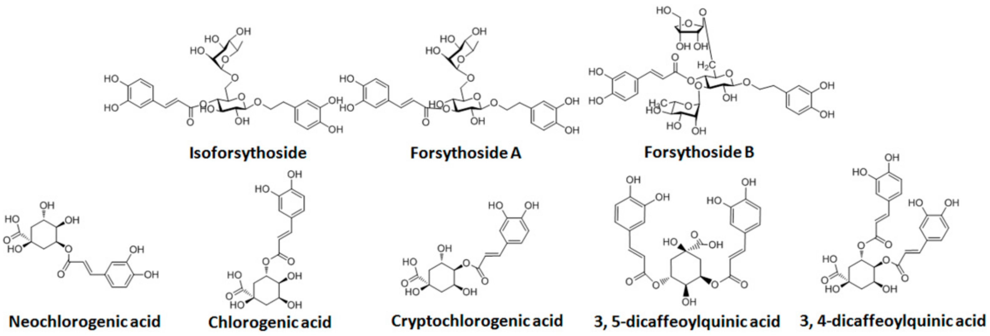 Molecules 22 00654 g002 550