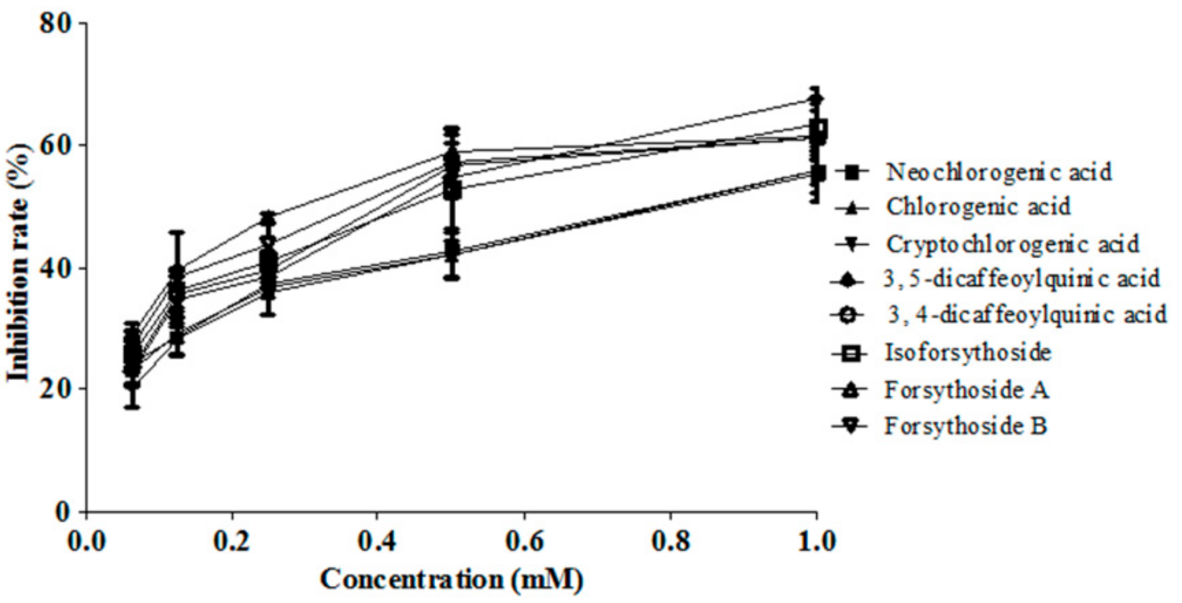 Molecules 22 00654 g004 550