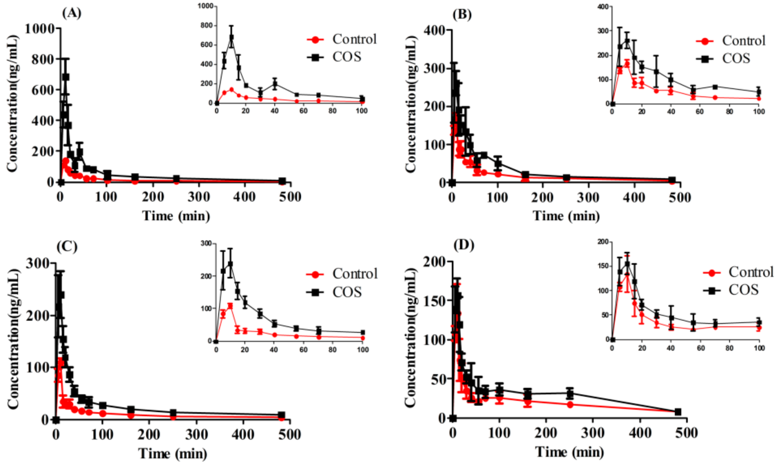 Molecules 22 00654 g007 550