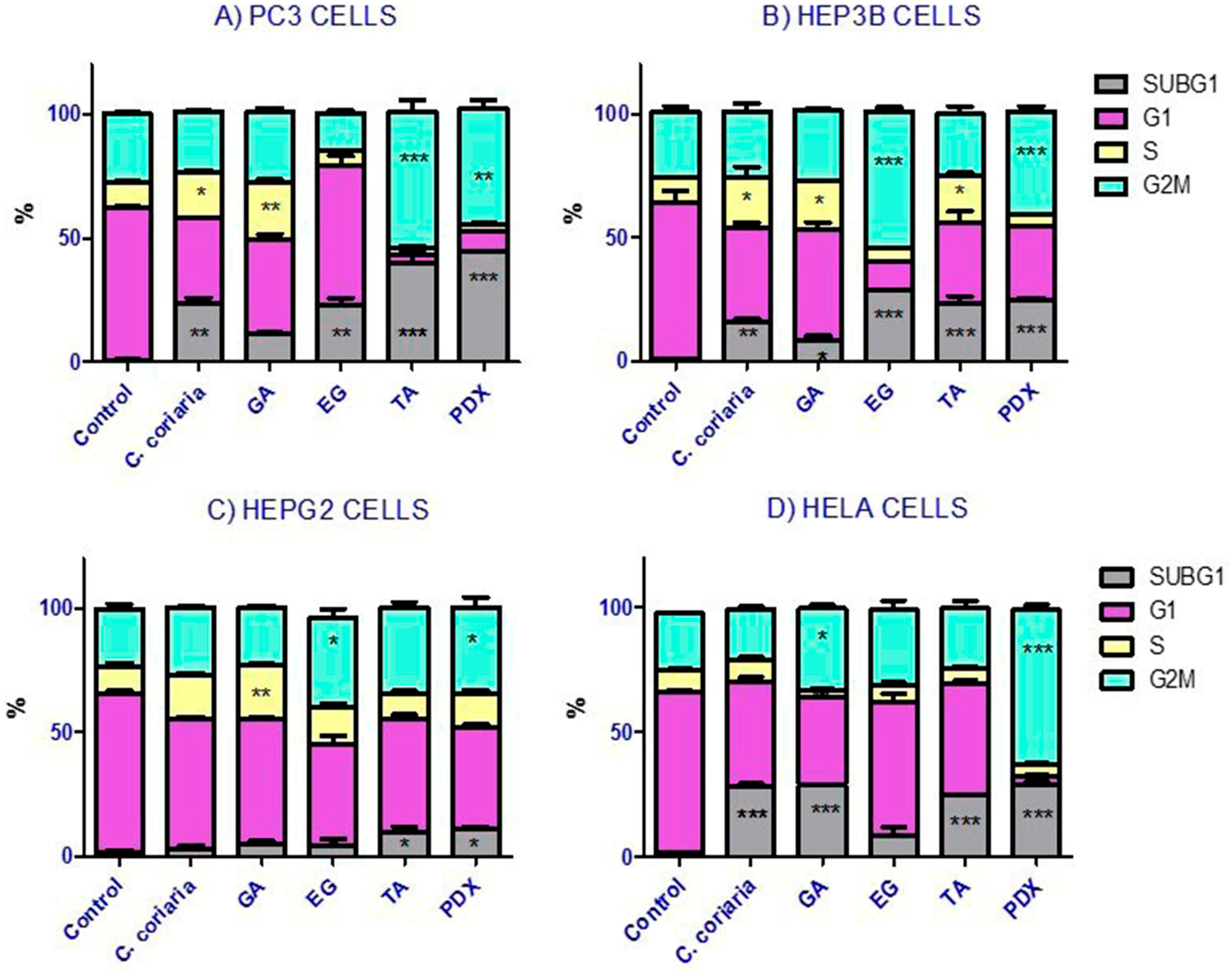 Molecules 22 00666 g002a Molecules 22 00666 g002a