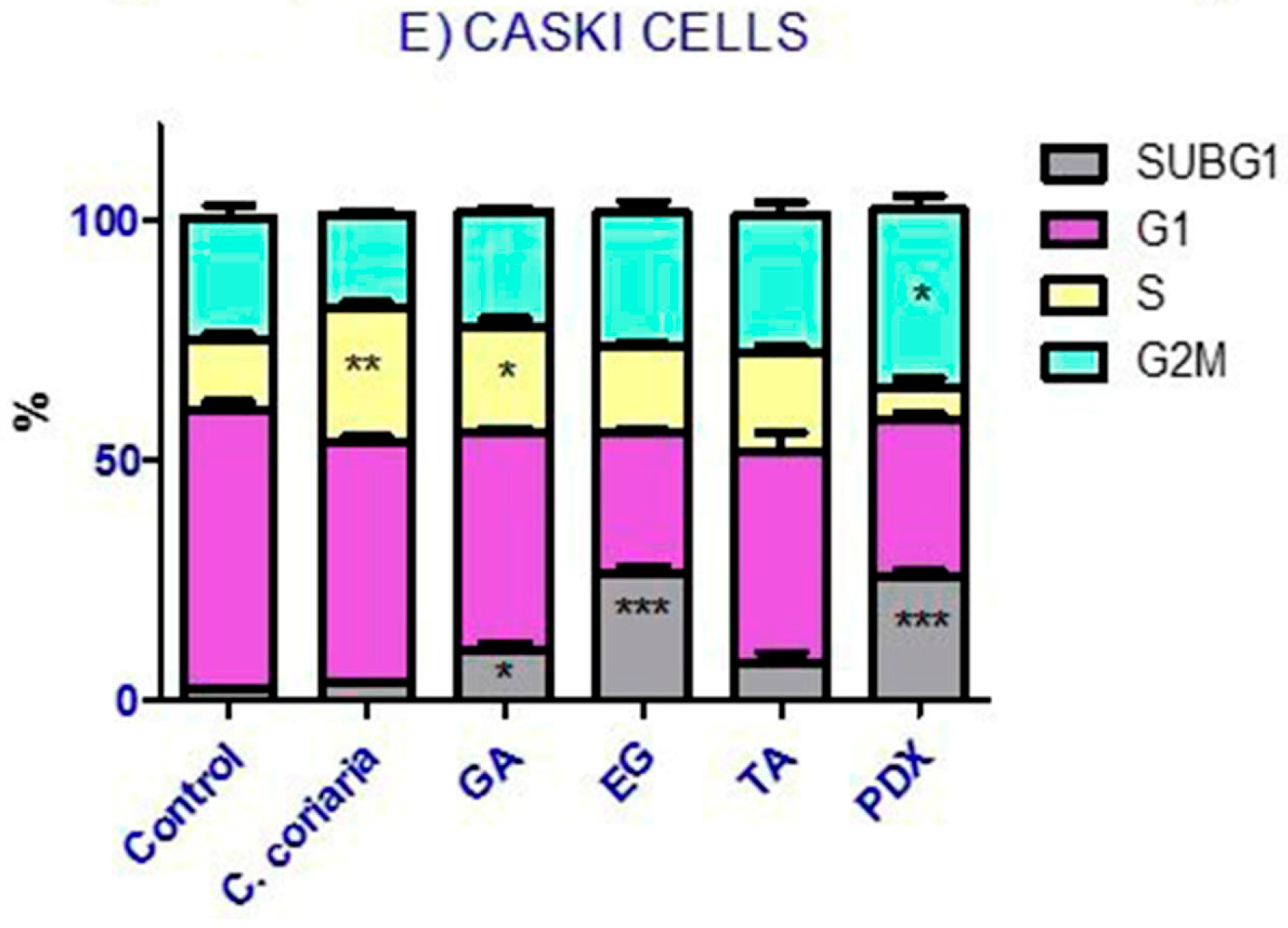 Molecules 22 00666 g002b Molecules 22 00666 g002b