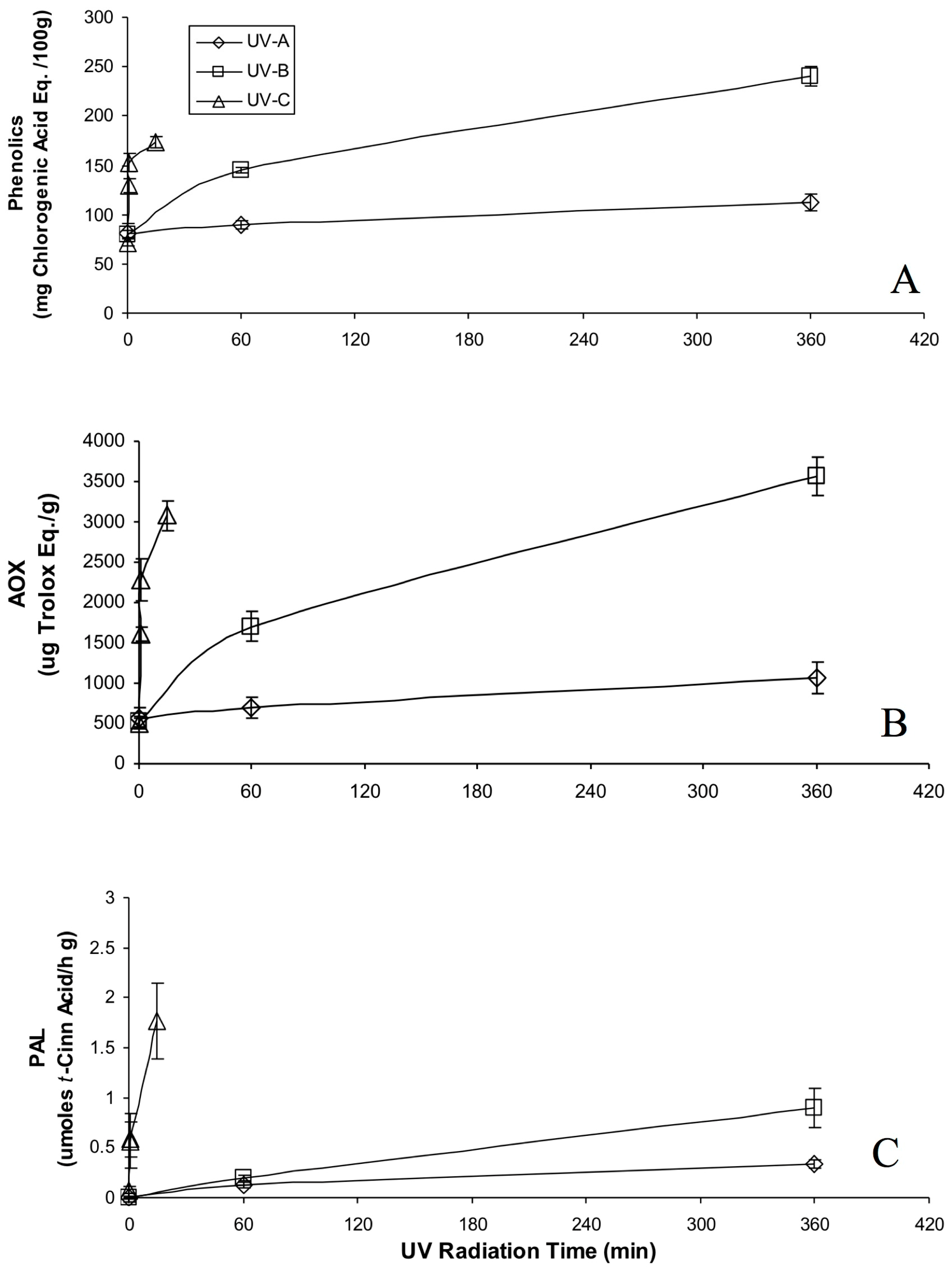 Molecules 22 00668 g002 550
