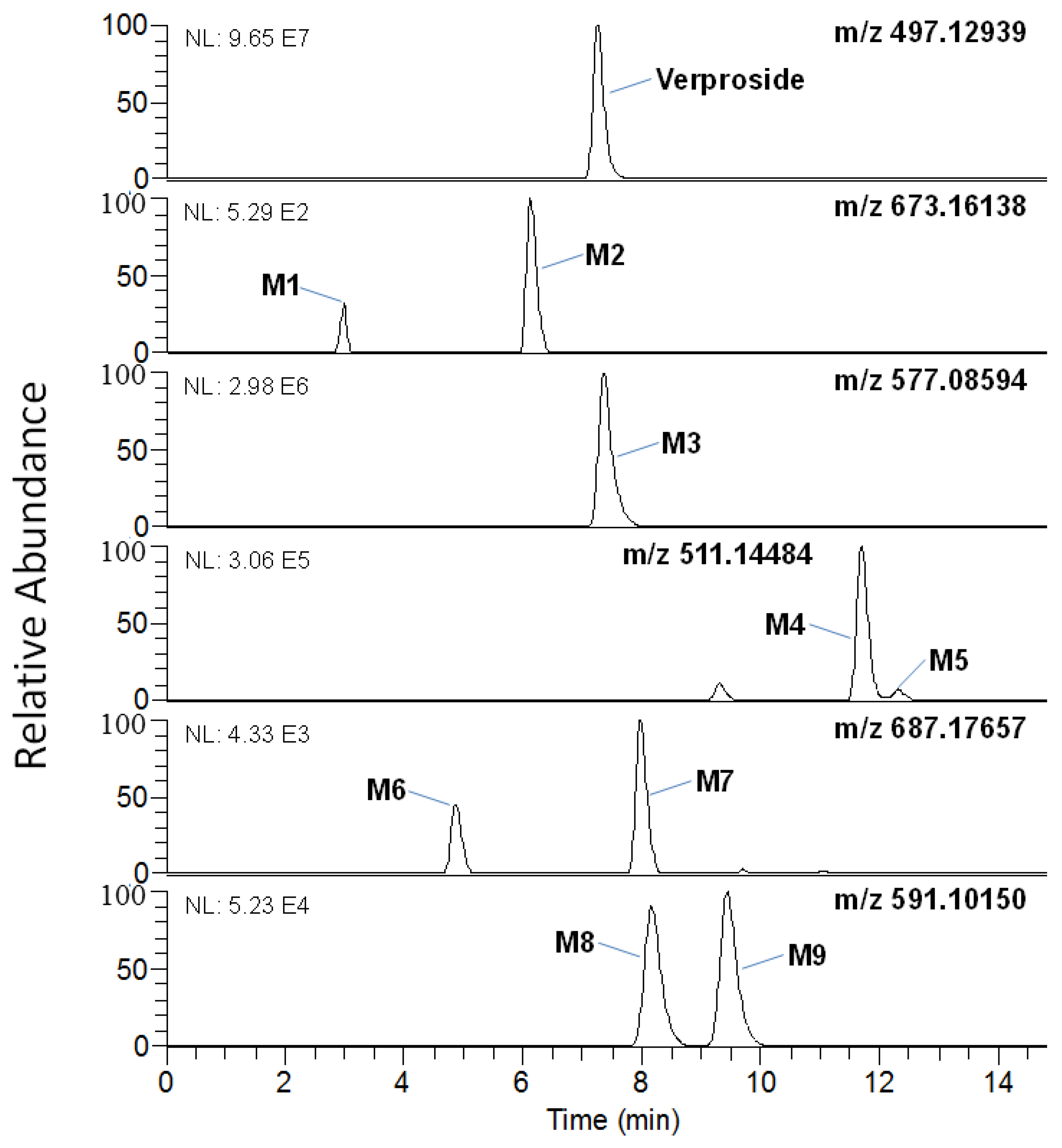 Molecules 22 00670 g001 550