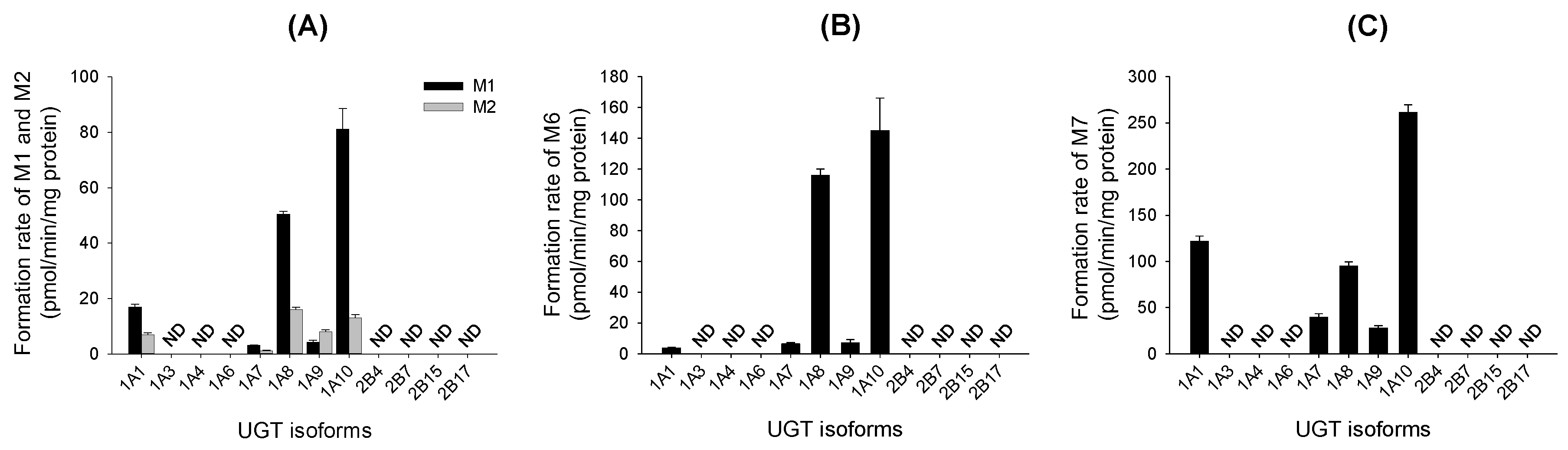Molecules 22 00670 g003 550